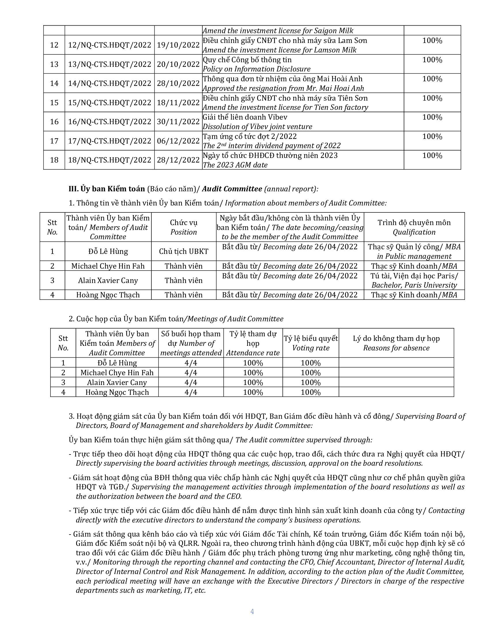 Report on corporate governance 2022 4