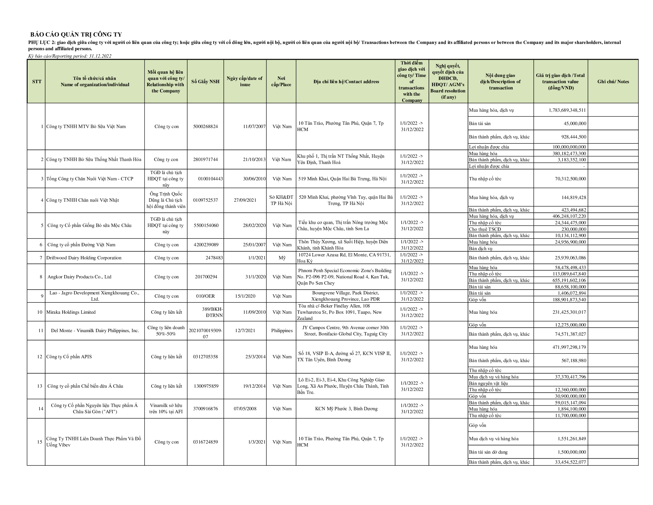 Report on corporate governance 2022 8