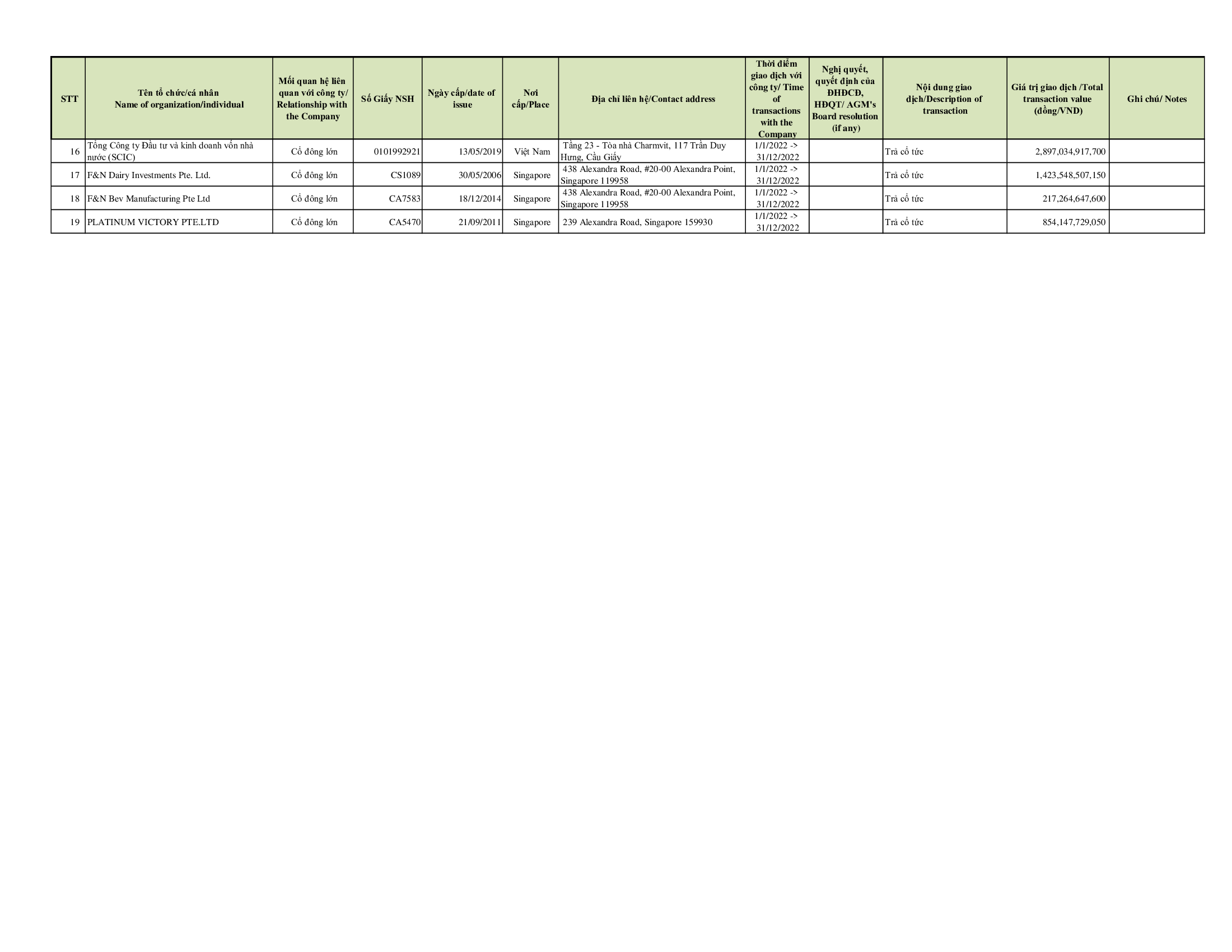 Report on corporate governance 2022 9