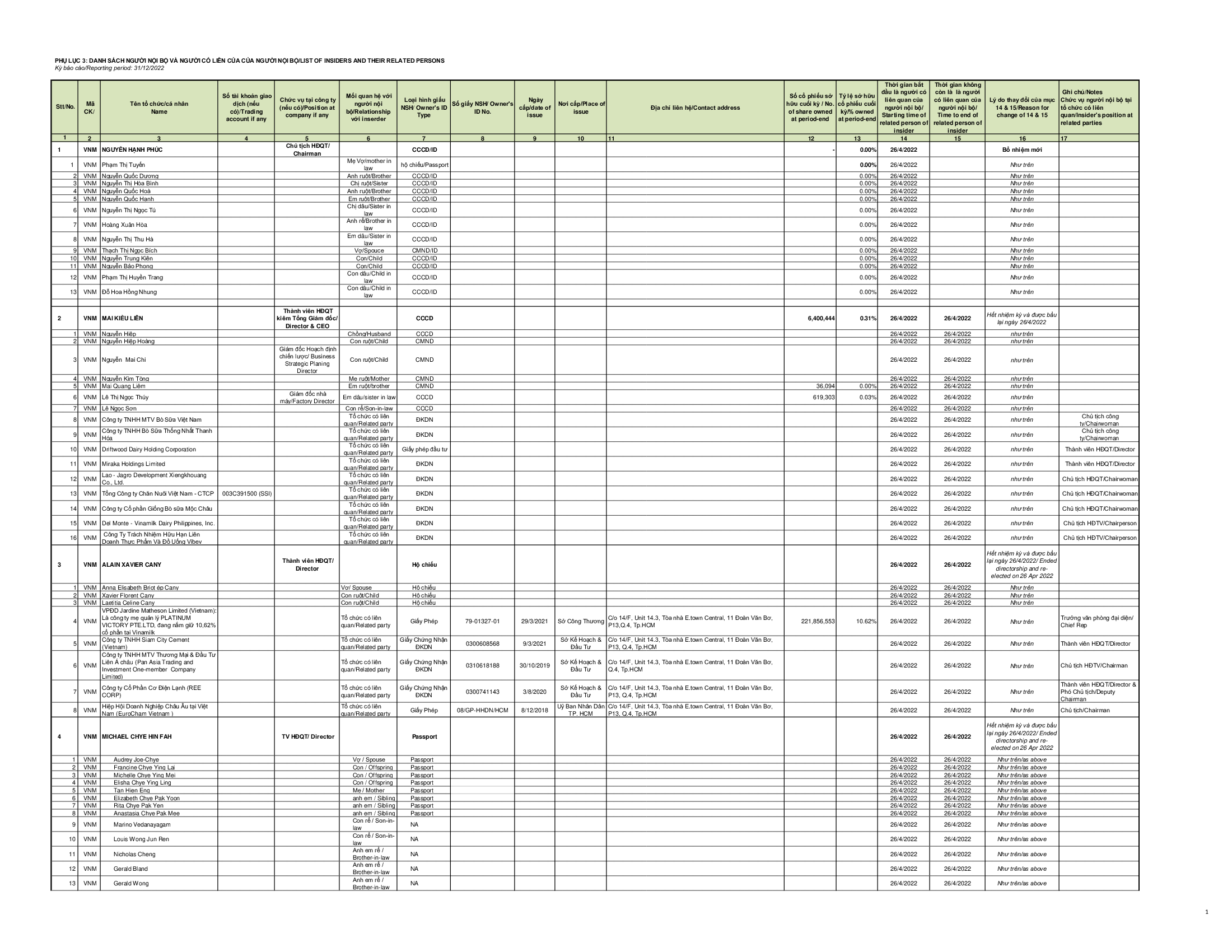 Report on corporate governance 2022 10