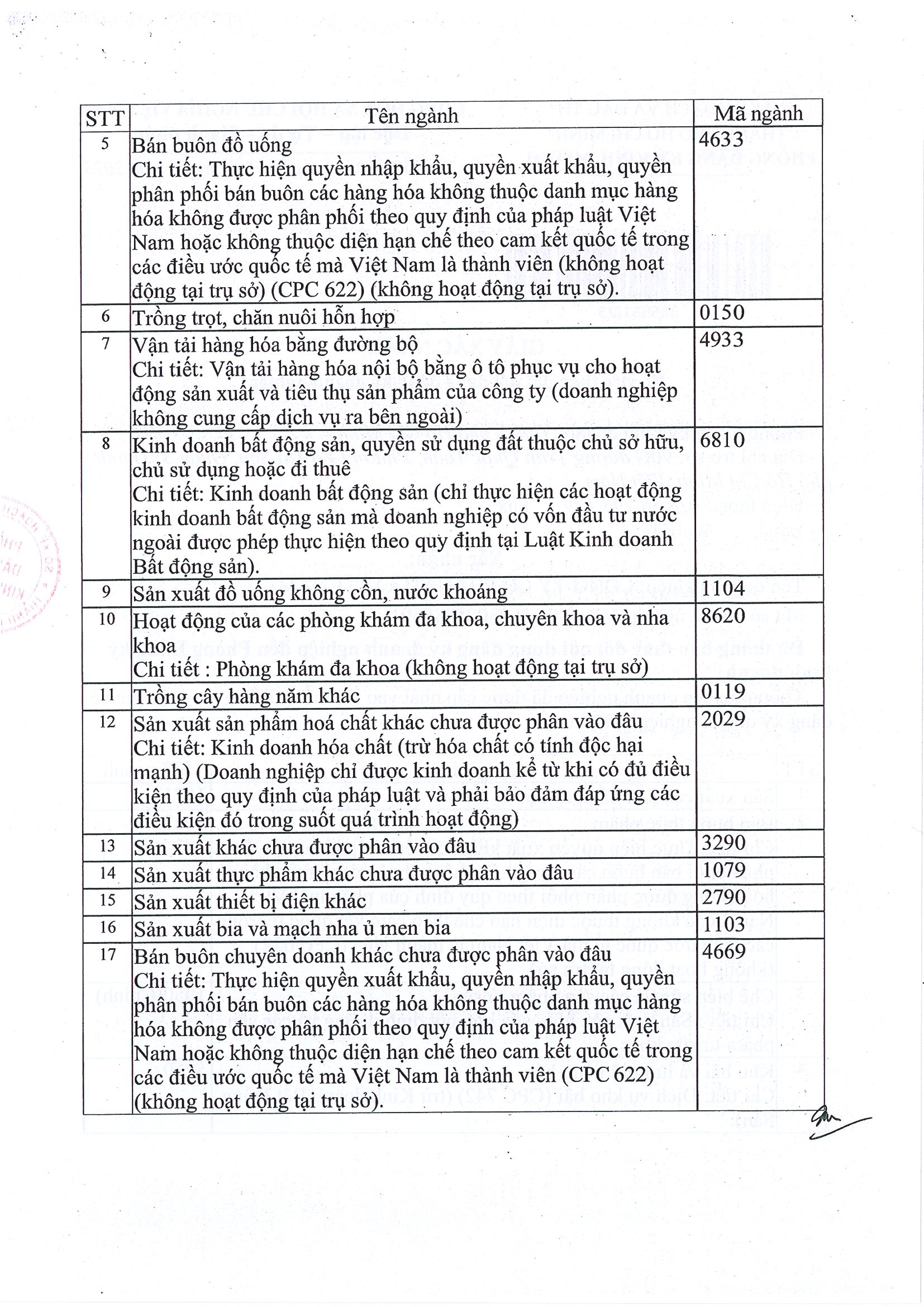 Disclosure of information to announce change in the business registration 4