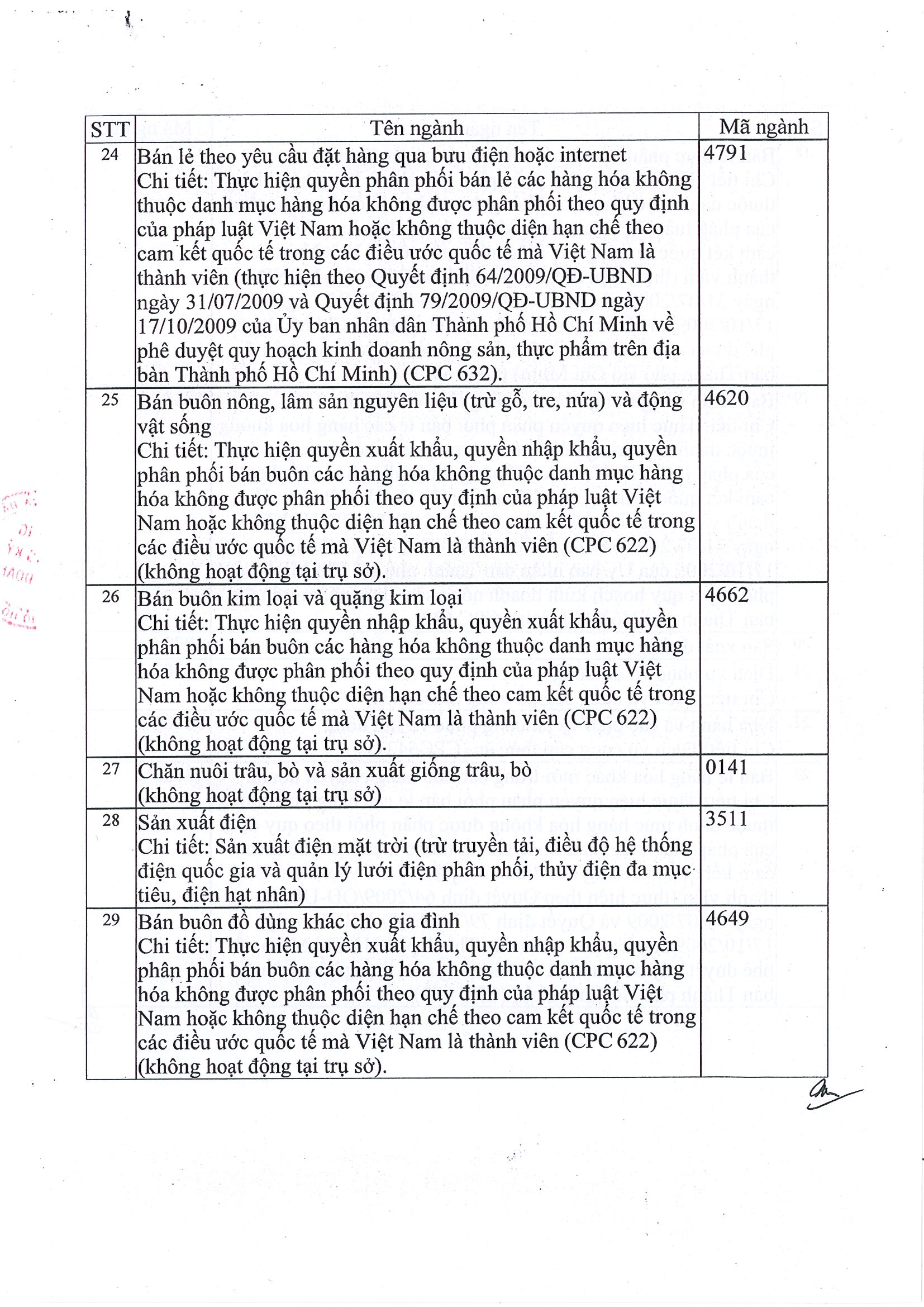 Disclosure of information to announce change in the business registration 6