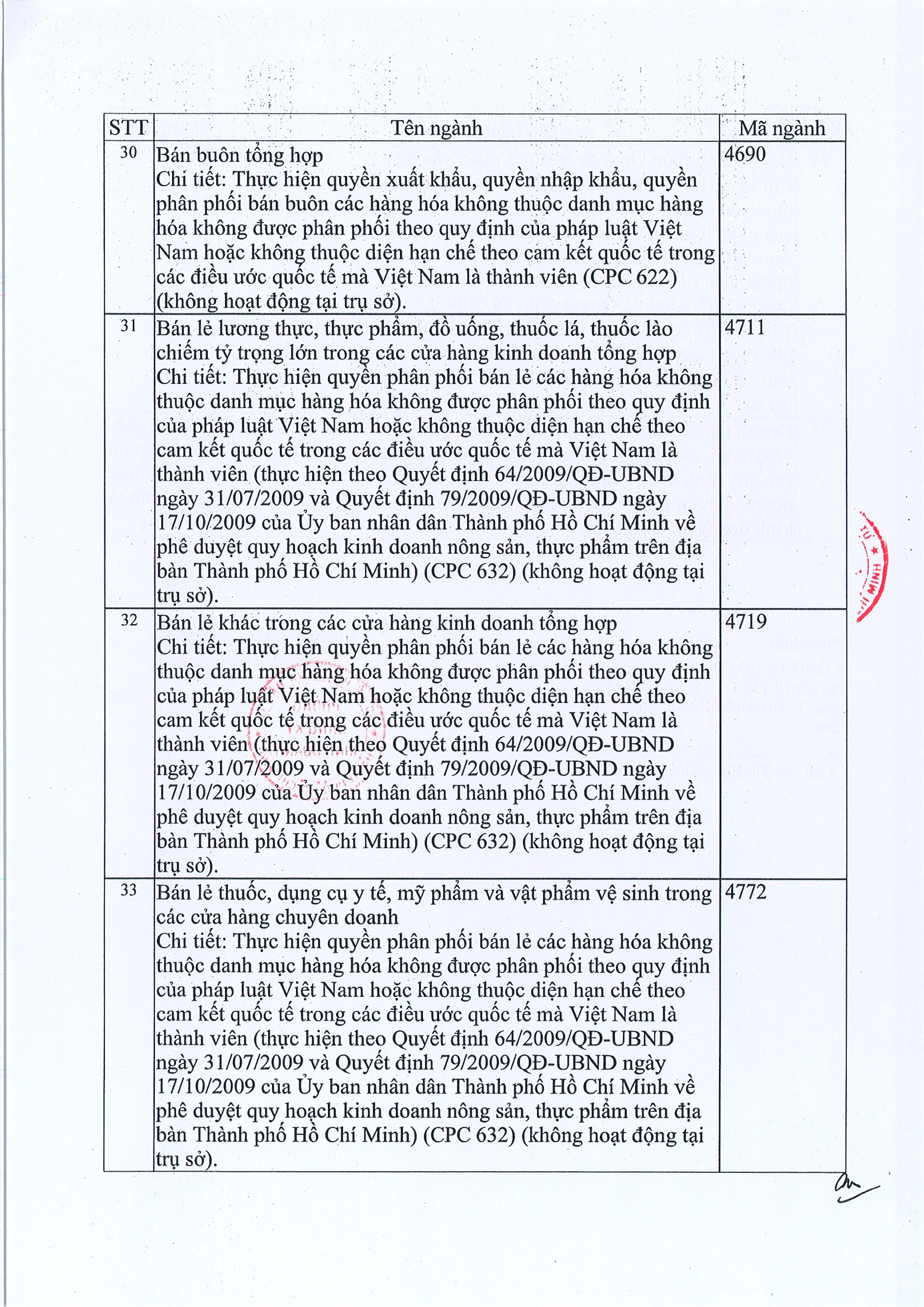 Disclosure of information to announce change in the business registration 7