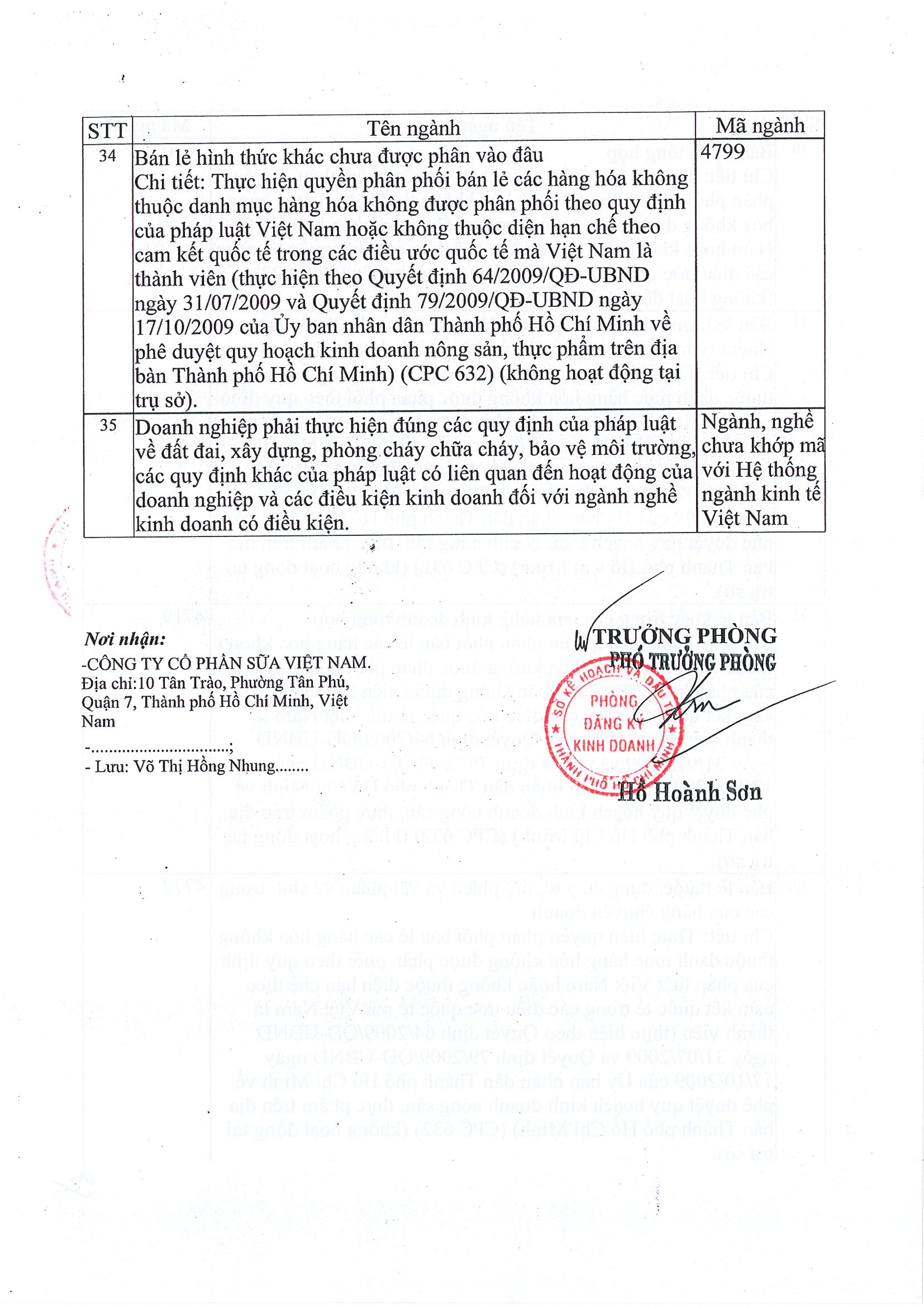 Disclosure of information to announce change in the business registration 8