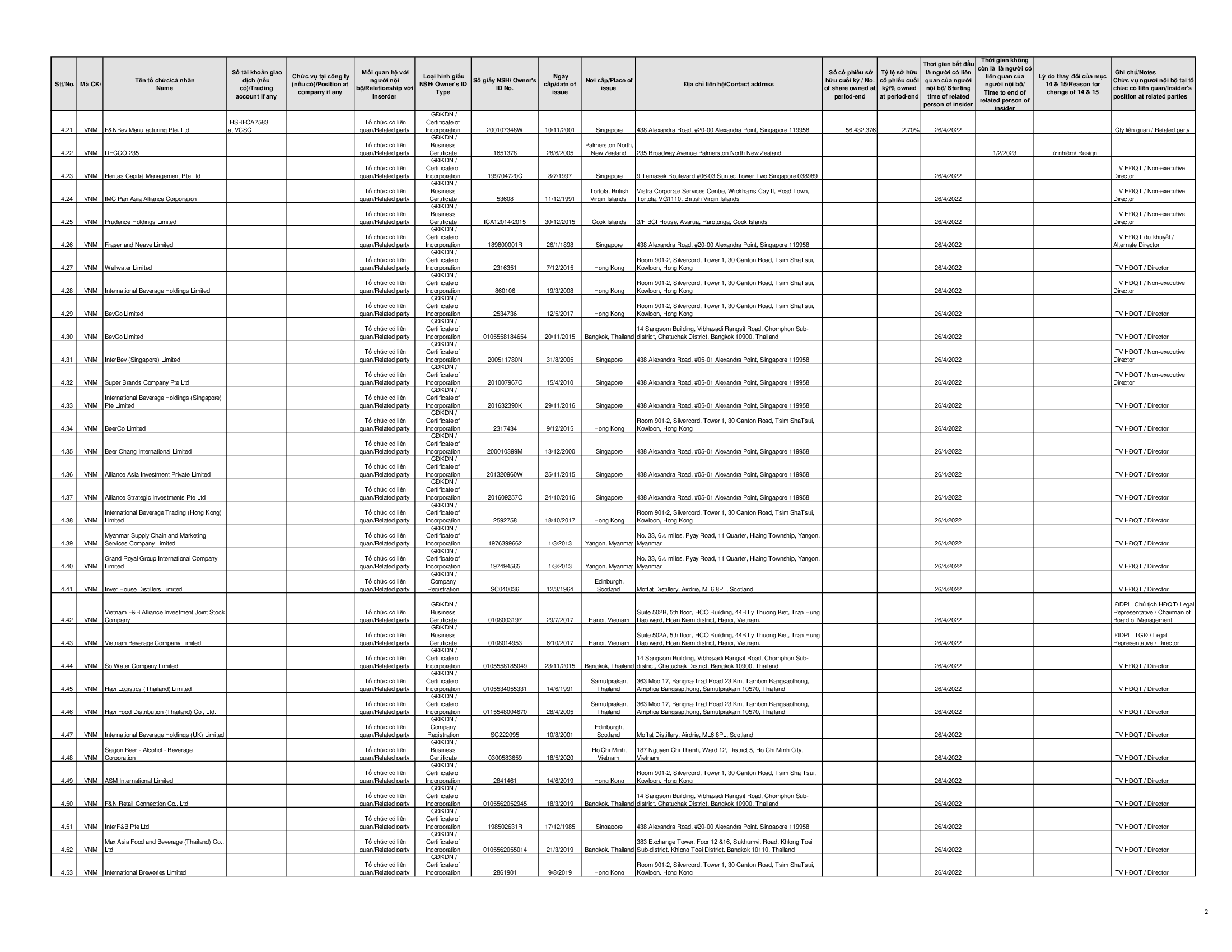 Report on corporate governance of public 30-6-2023 11