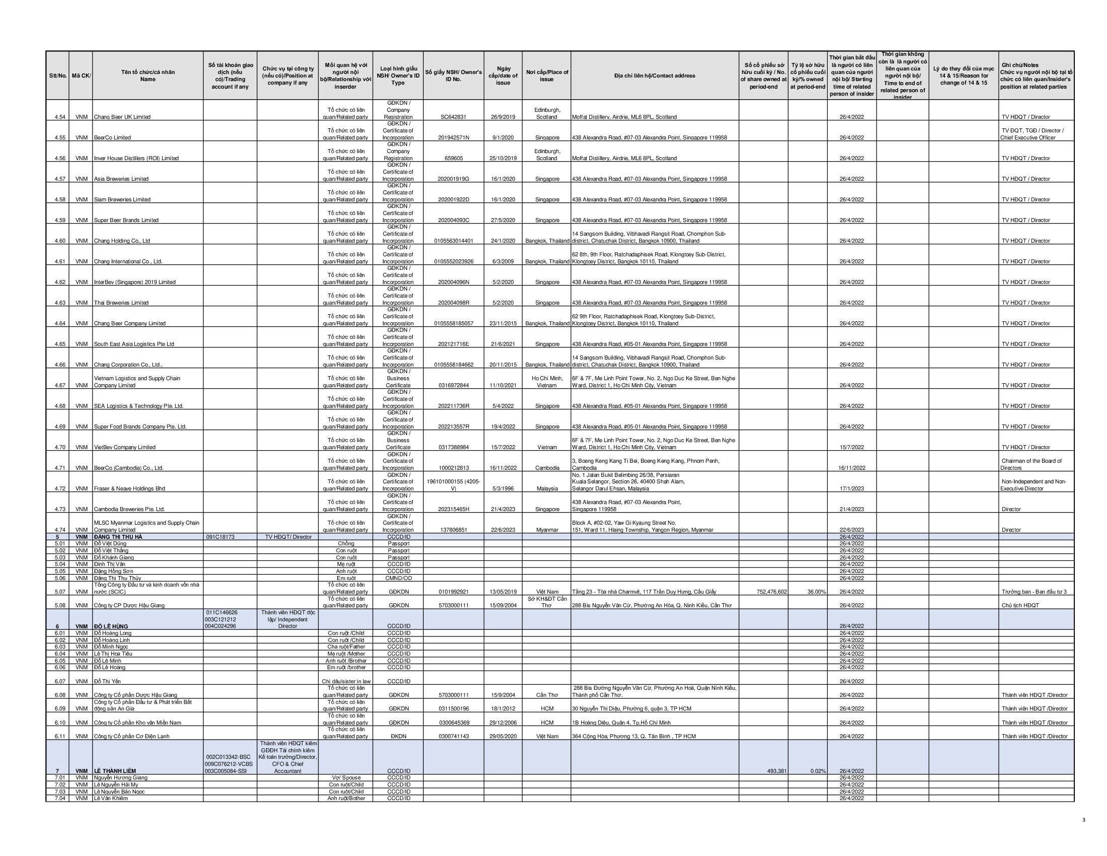 Báo cáo quản trị Công ty 30-06-2023 12