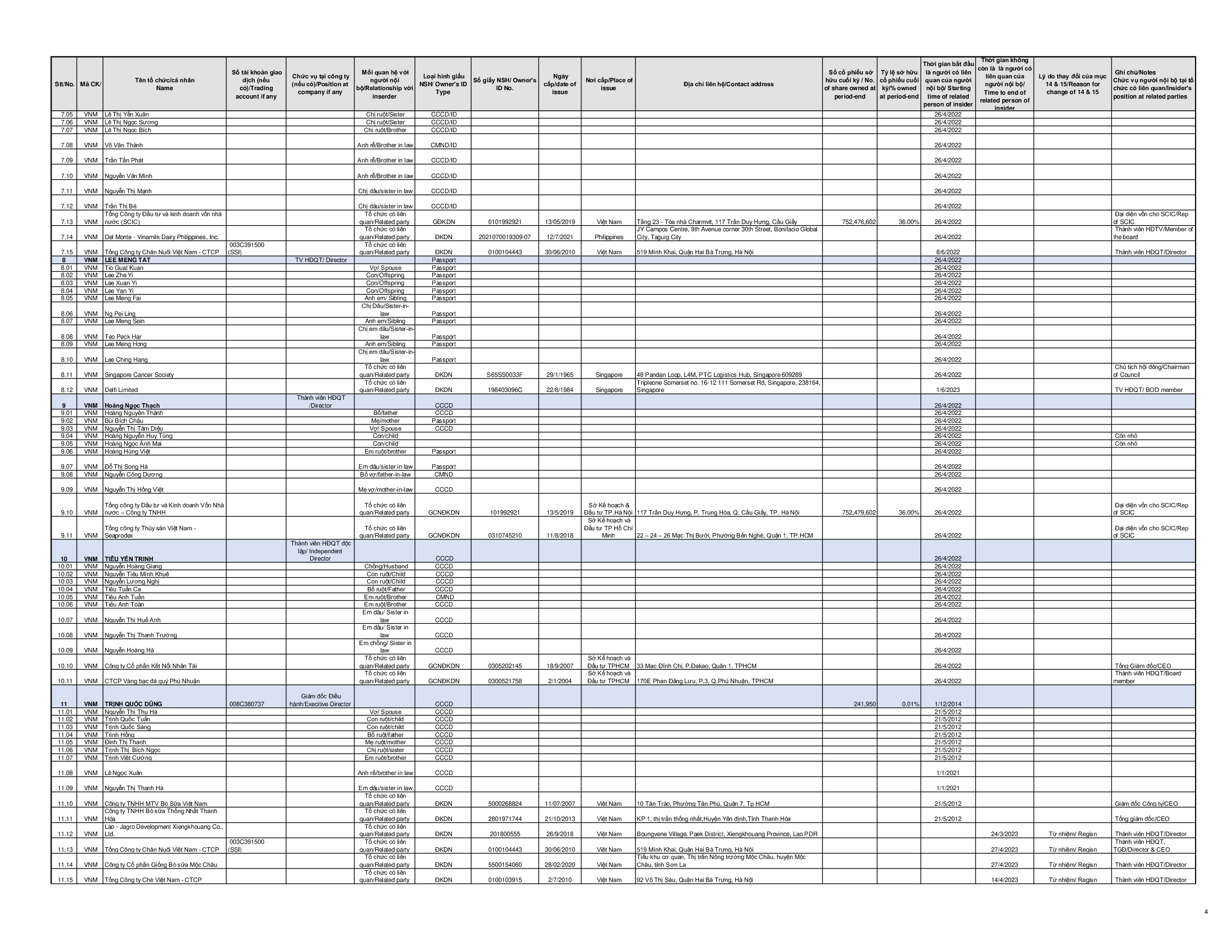 Report on corporate governance of public 30-6-2023 13