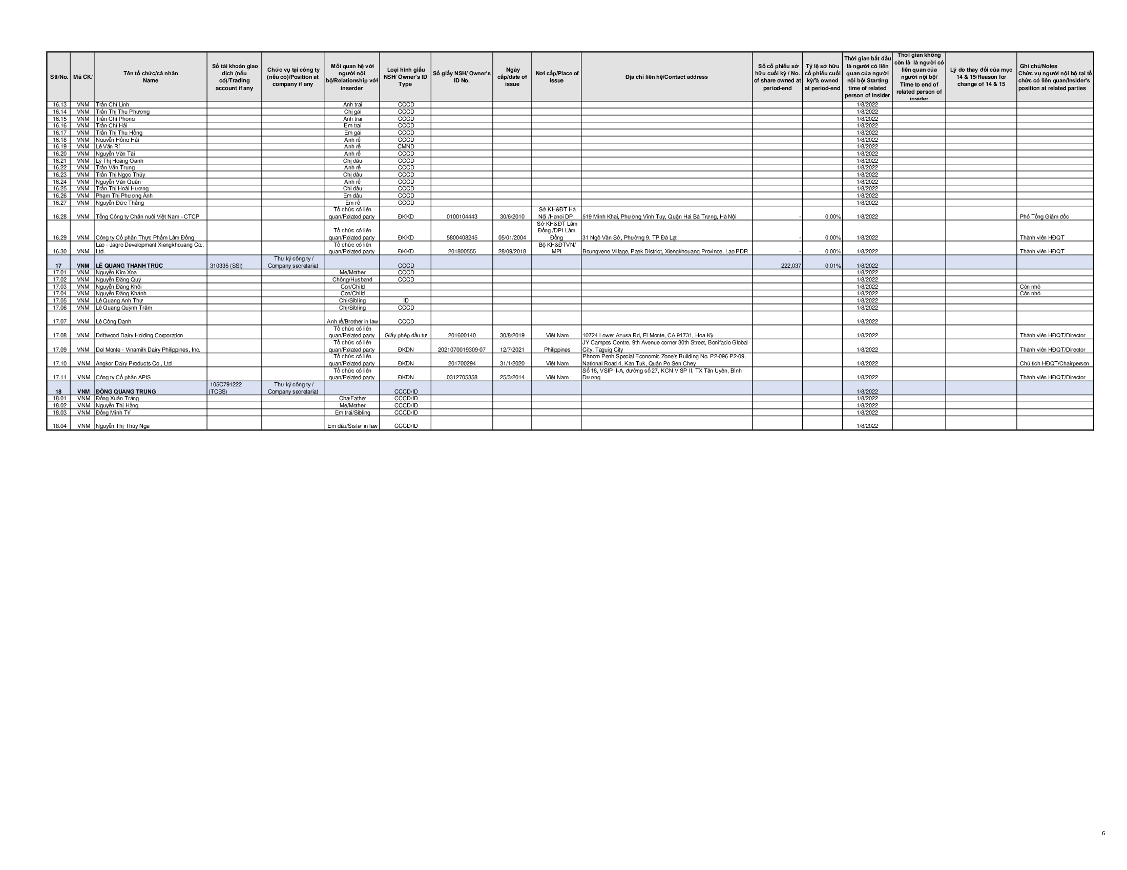 Report on corporate governance of public 30-6-2023 15