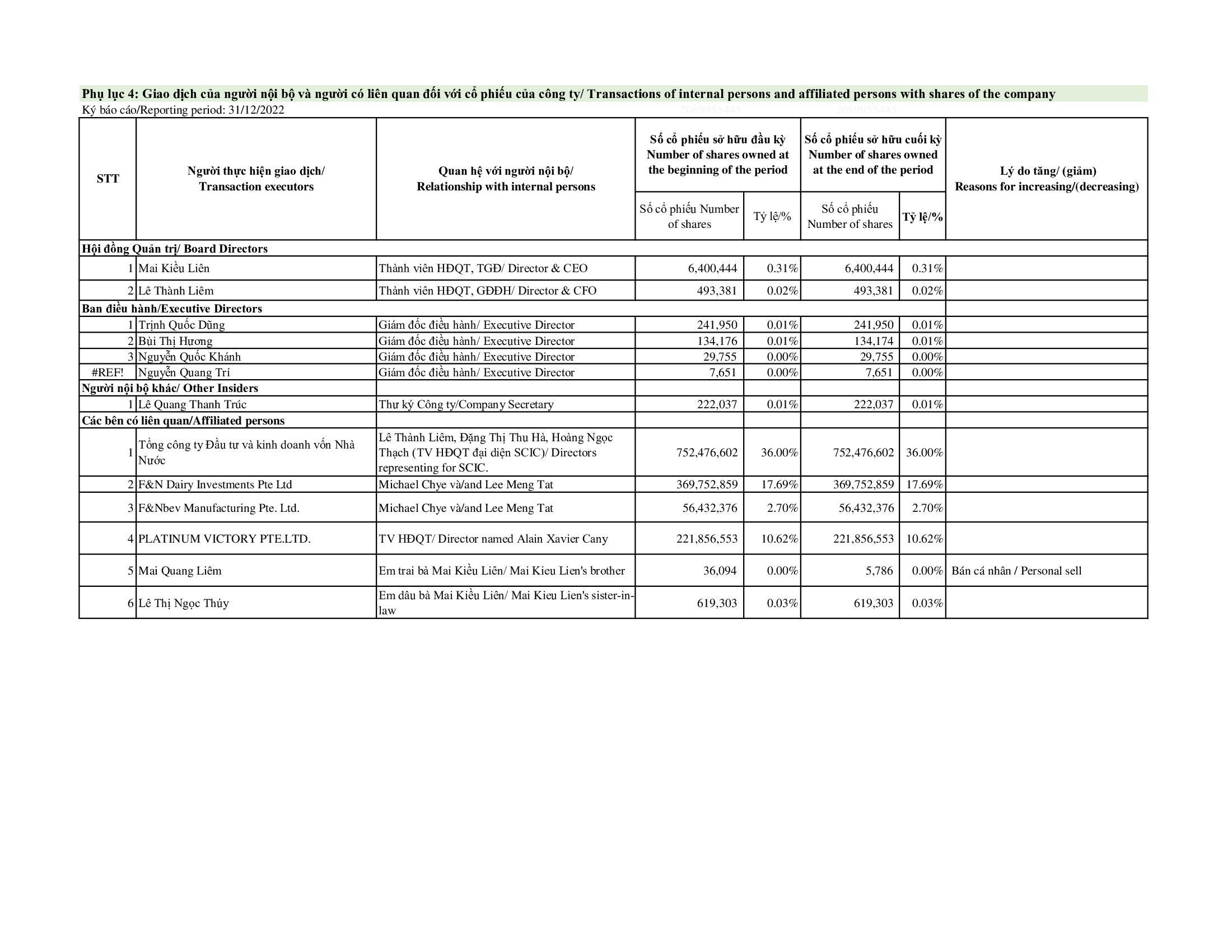 Report on corporate governance of public 30-6-2023 16