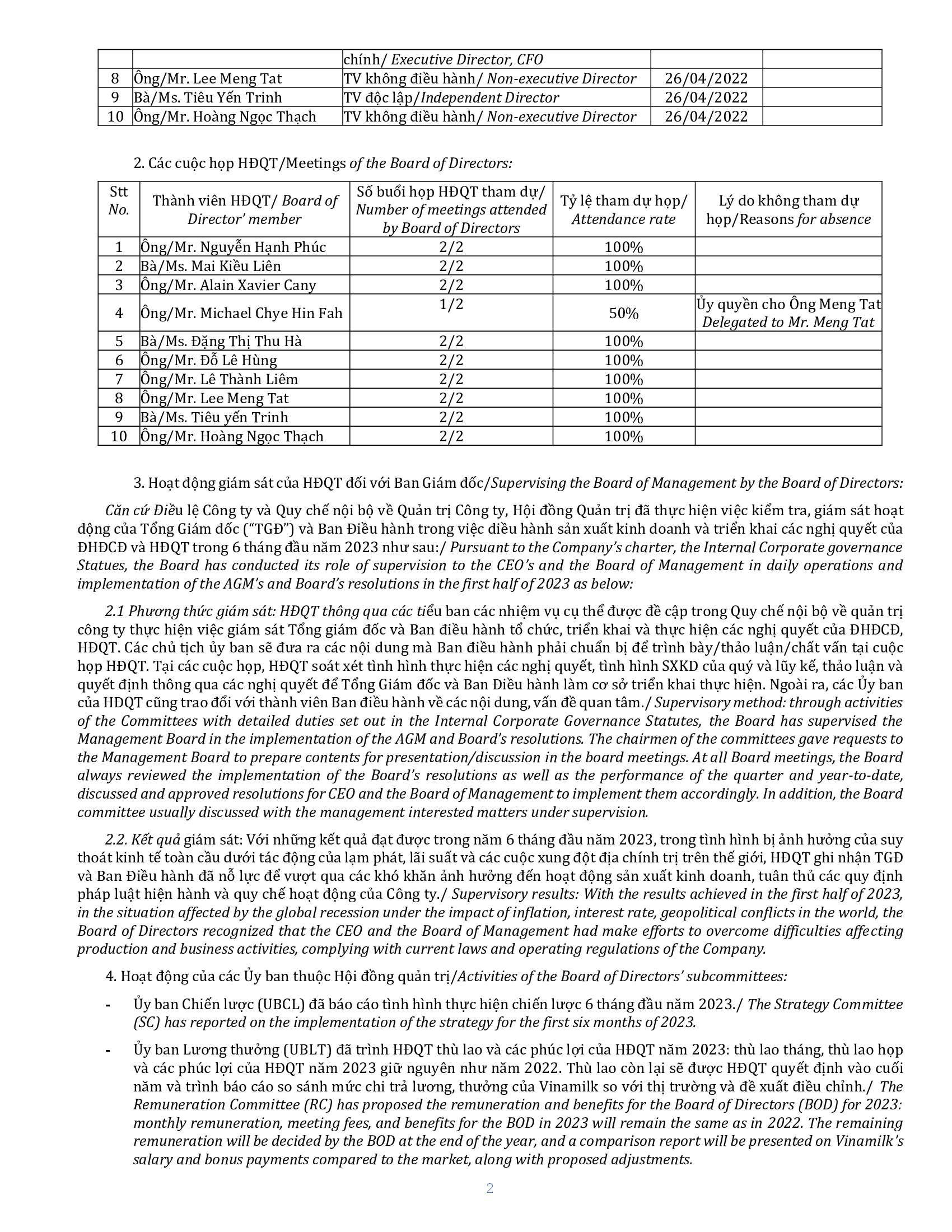 Report on corporate governance of public 30-6-2023 2