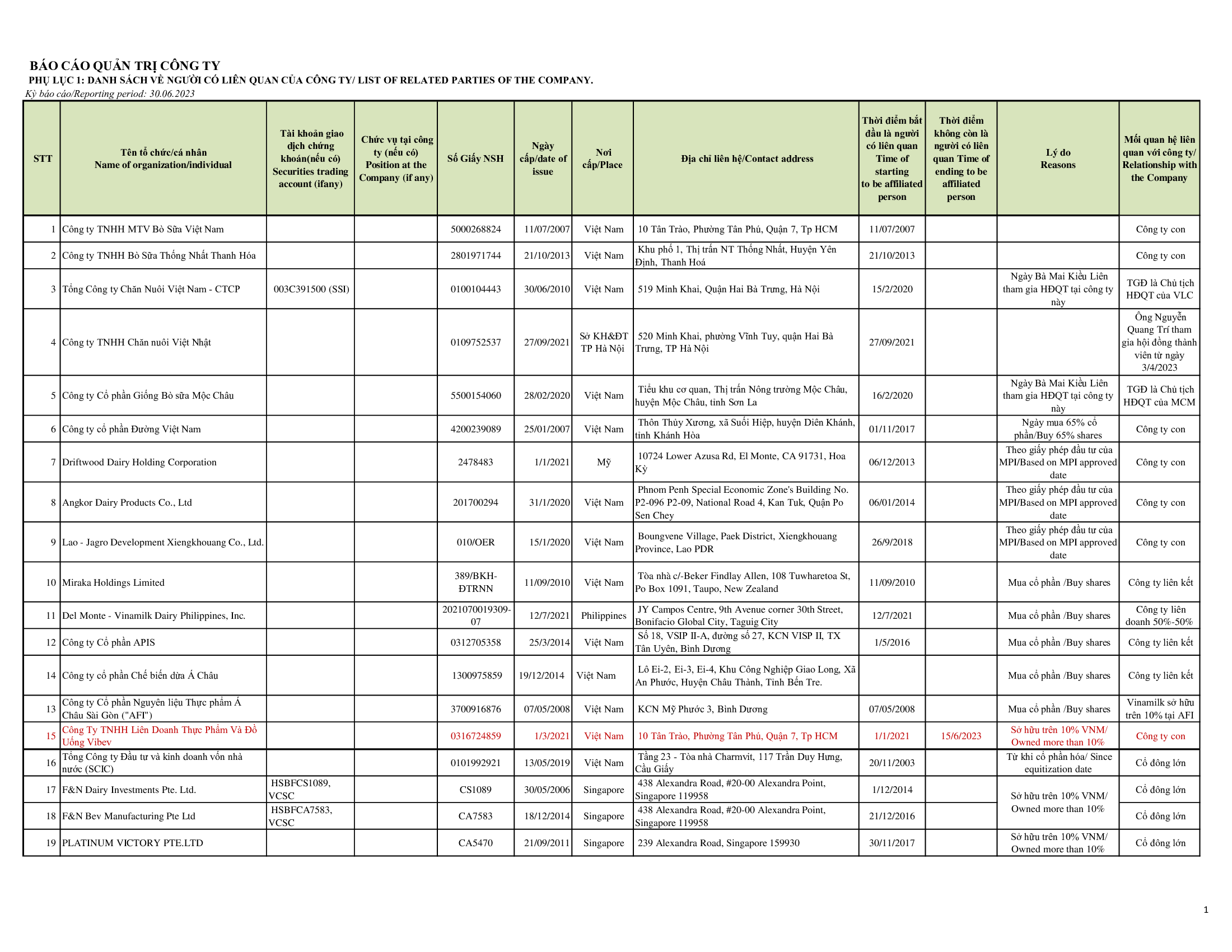 Report on corporate governance of public 30-6-2023 7