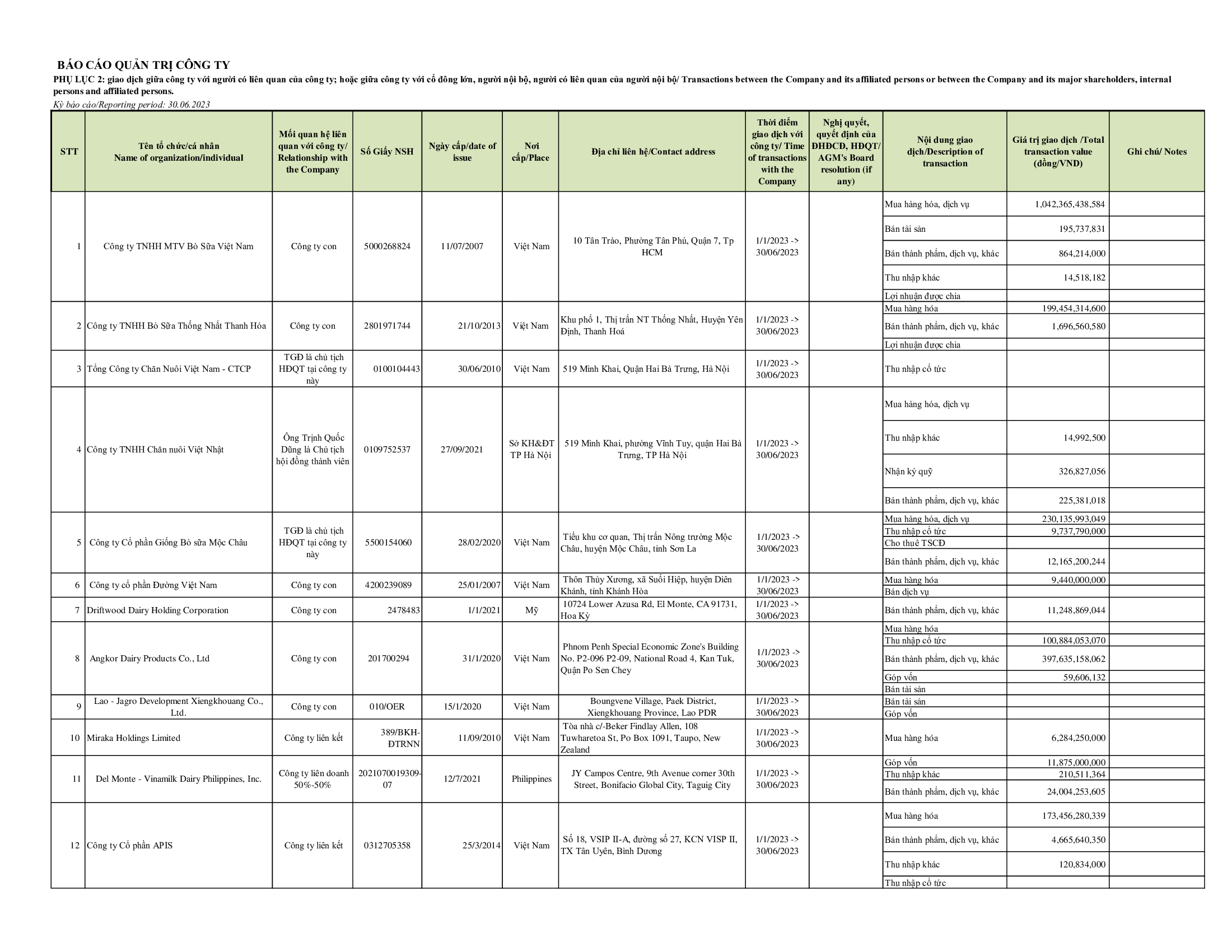 Report on corporate governance of public 30-6-2023 8