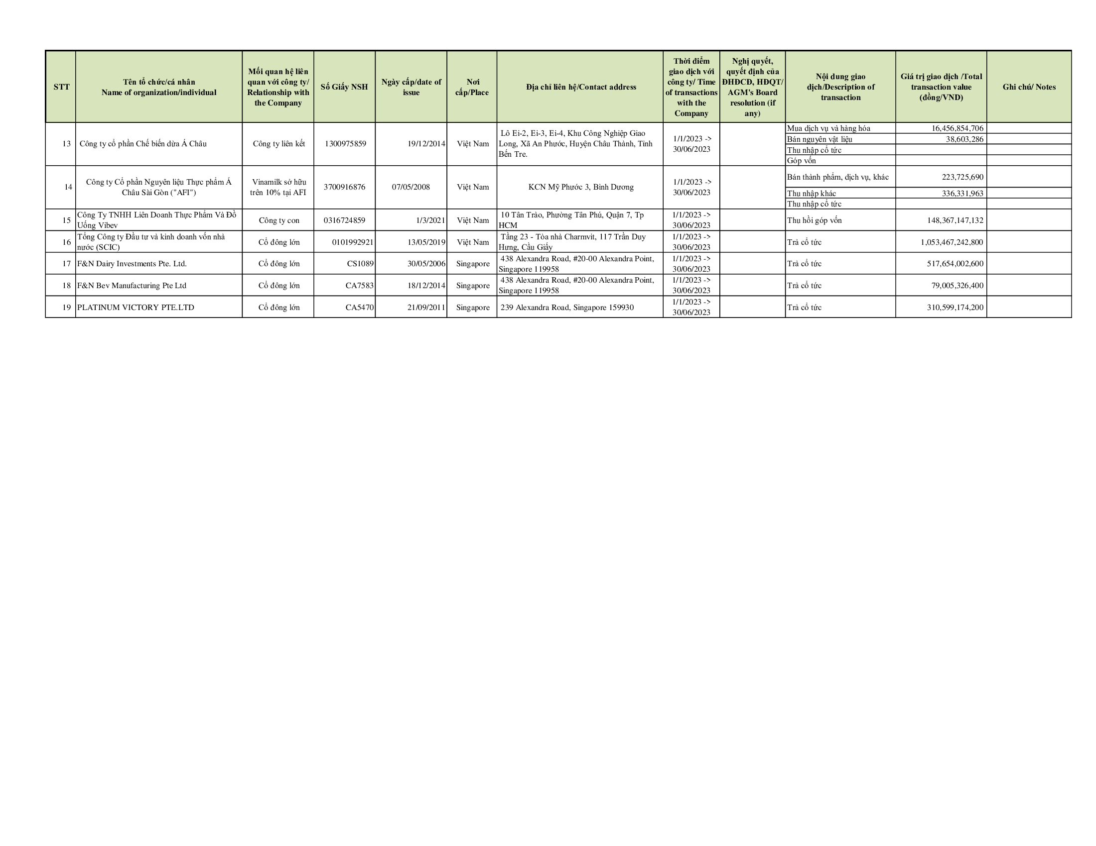 Report on corporate governance of public 30-6-2023 9
