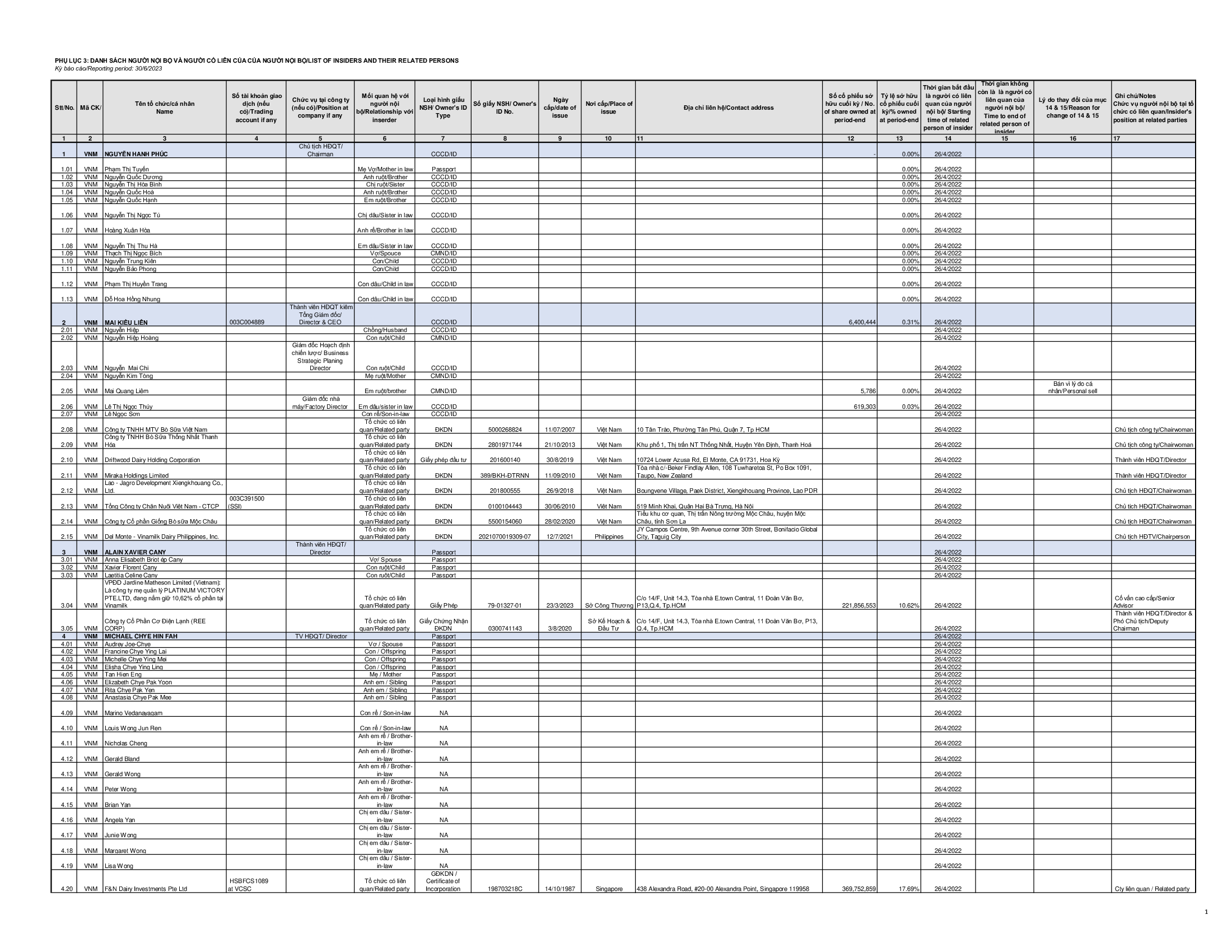 Report on corporate governance of public 30-6-2023 10