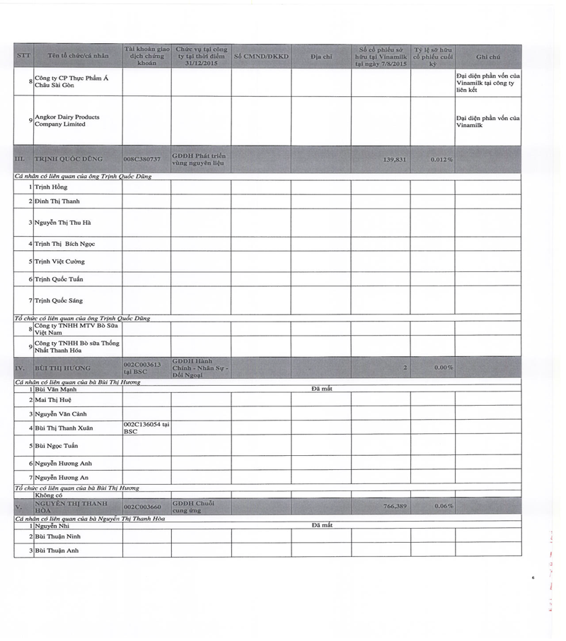 Báo cáo tình hình quản trị công ty năm 2015 16