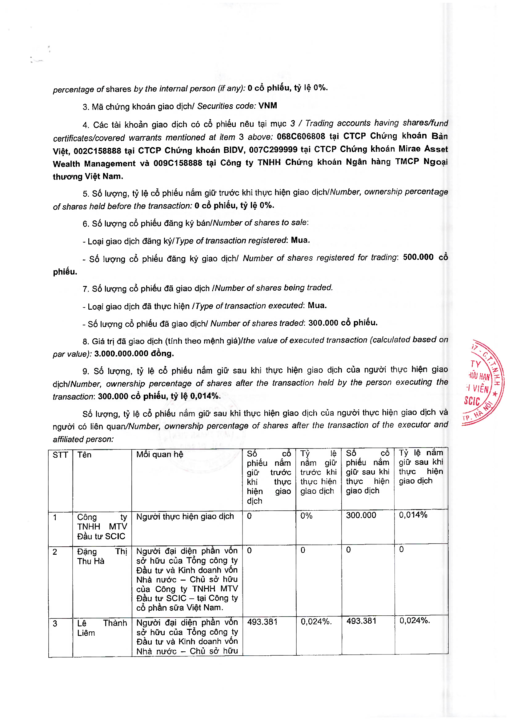 Notice of transaction of internal person from SCIC 3