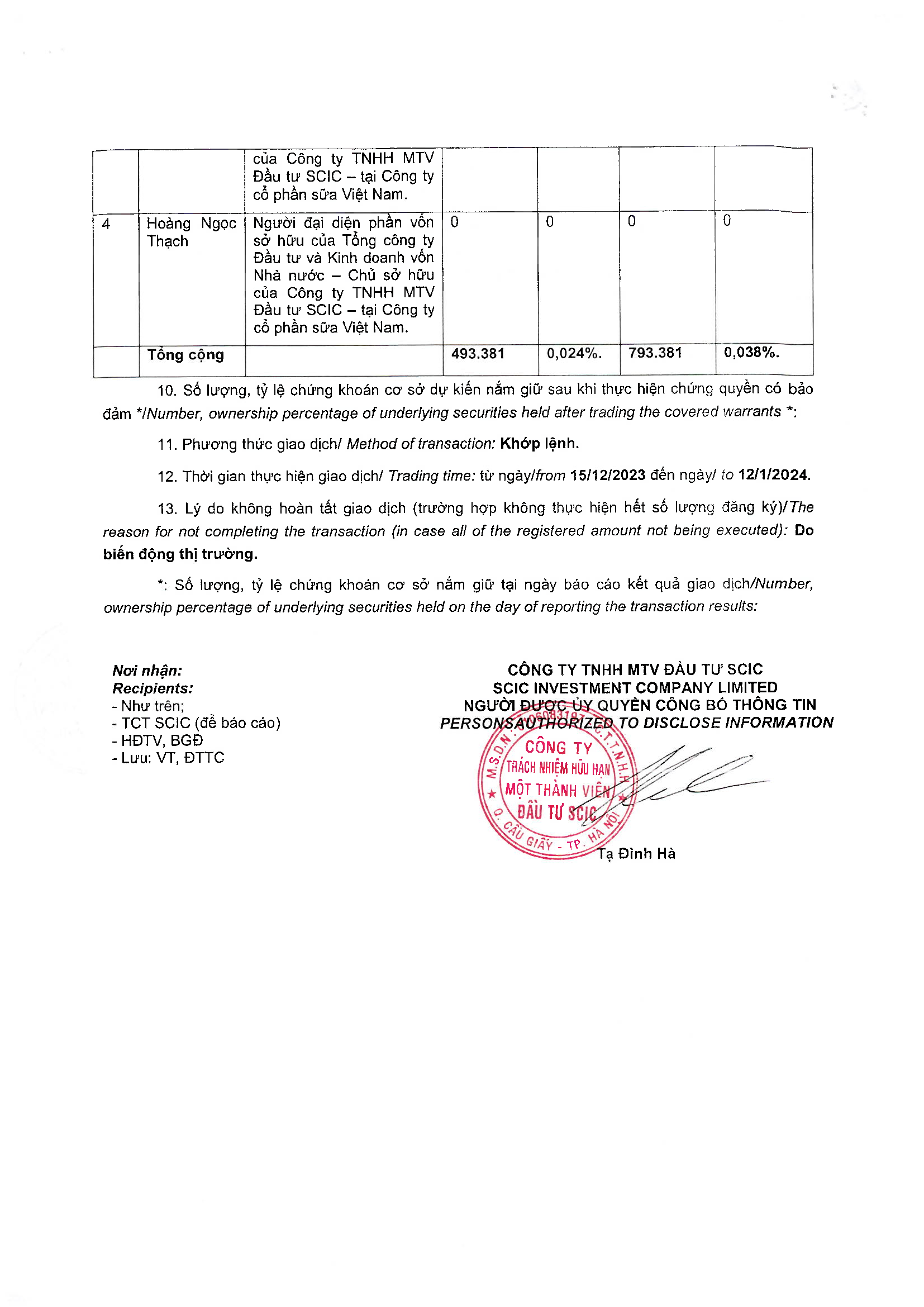 Thông báo giao dịch của Người Nội bộ: Công ty TNHH một thành viên Đầu tư SCIC (SIC) 4