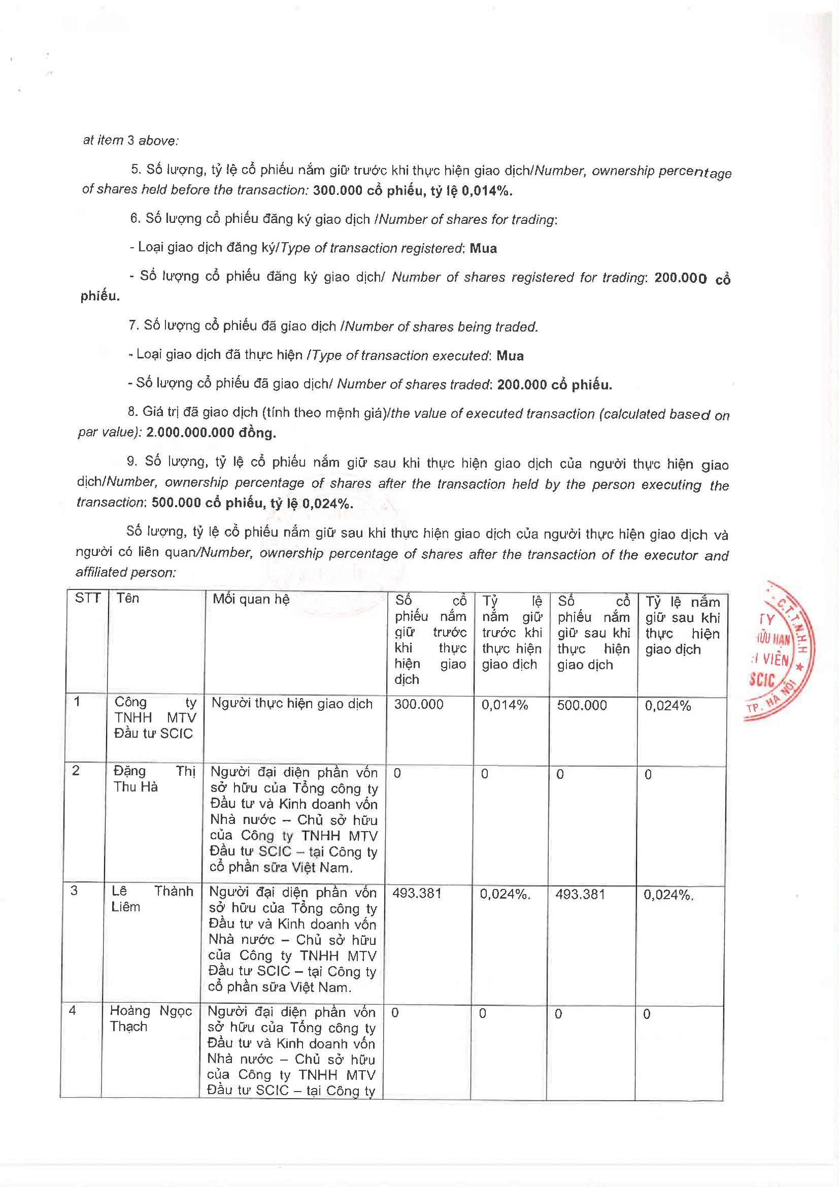 Report of transaction in shares of afiliated persons of internal person 3