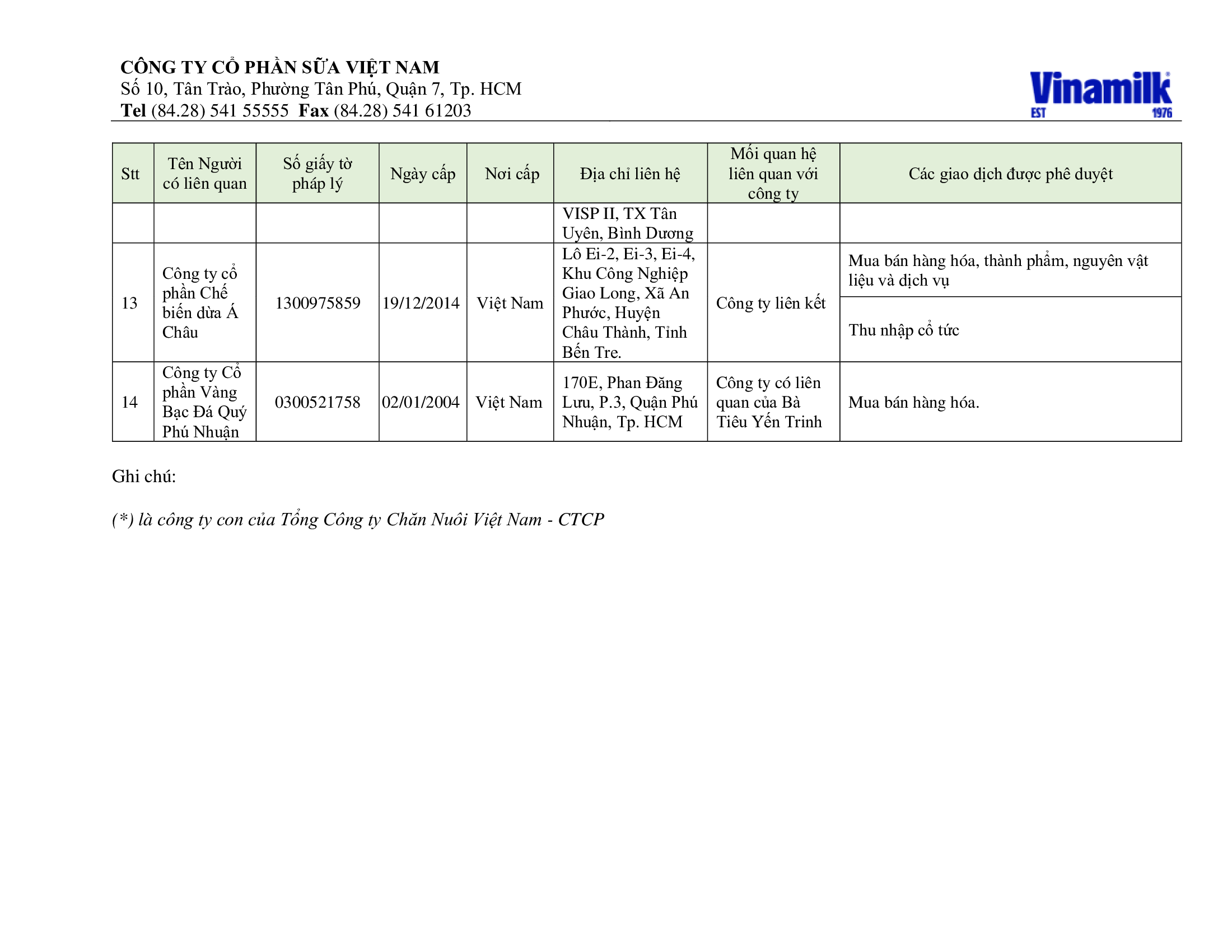 Disclosure of information on related party transactions 7
