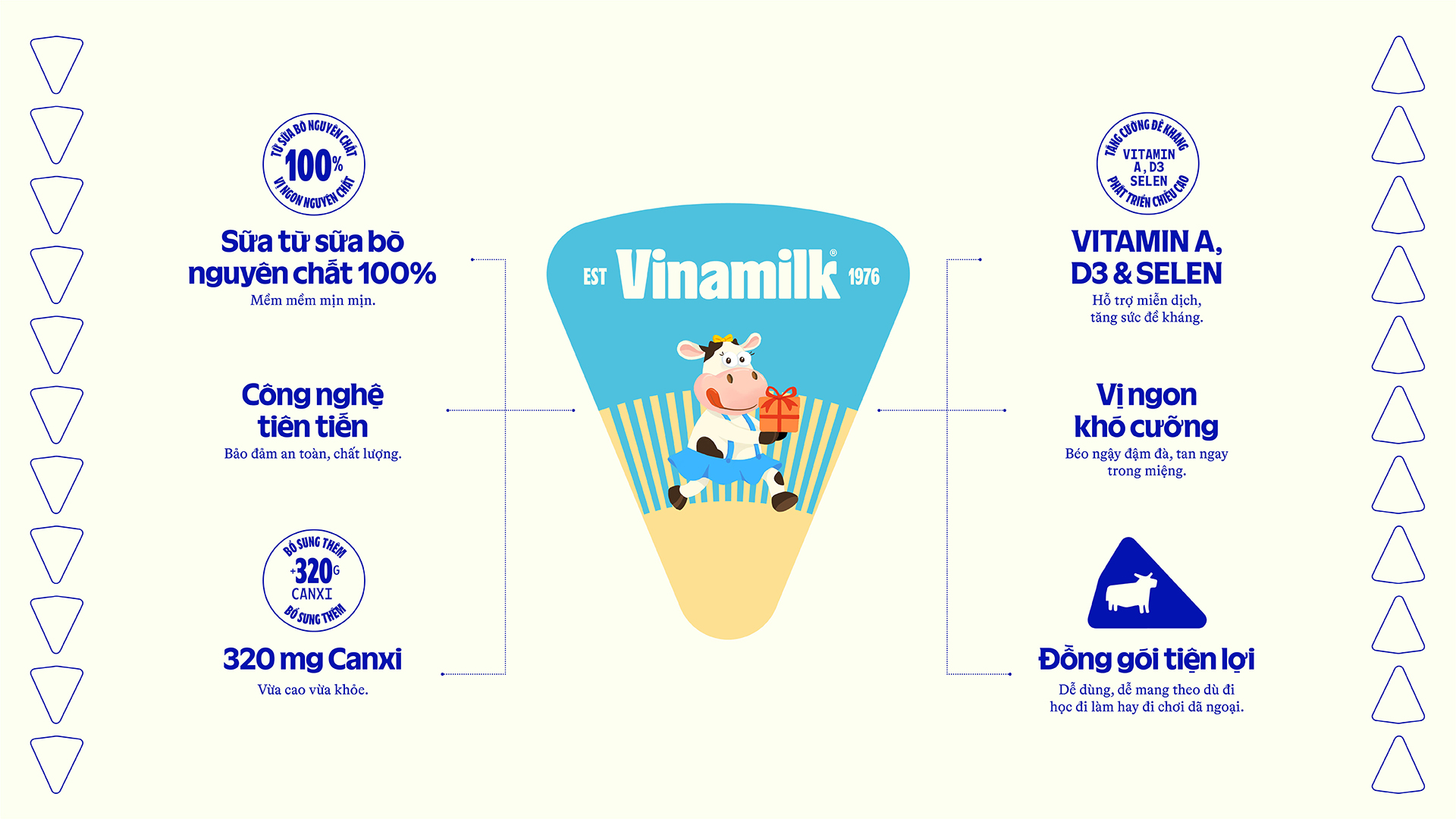 Product Info graphic