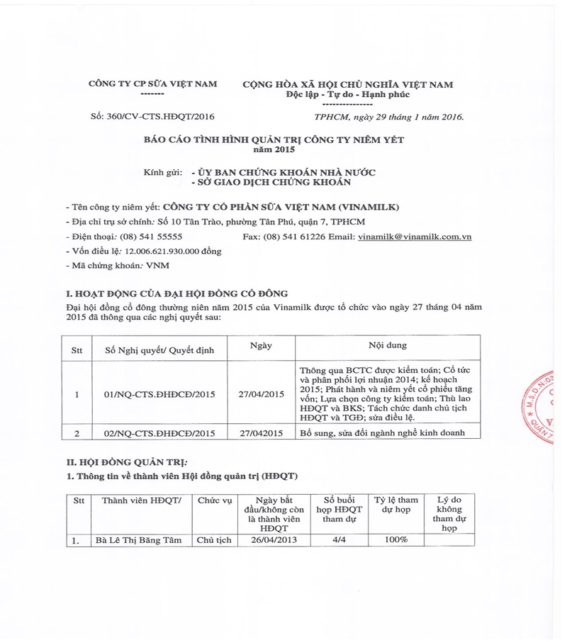 Báo cáo tình hình quản trị công ty năm 2015 1