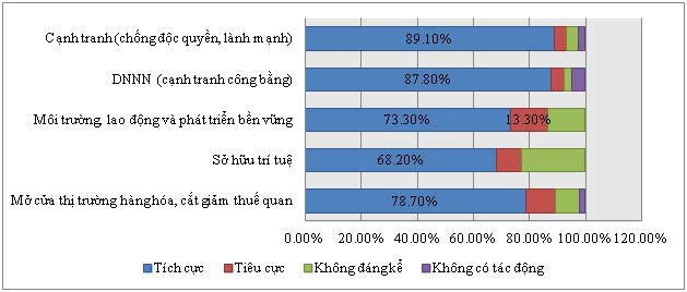Top 500 doanh nghiệp lớn nhất Việt Nam 2015 3