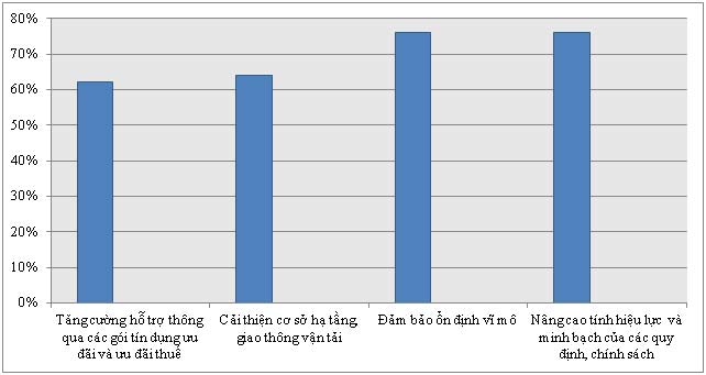 Top 500 doanh nghiệp lớn nhất Việt Nam 2015 5
