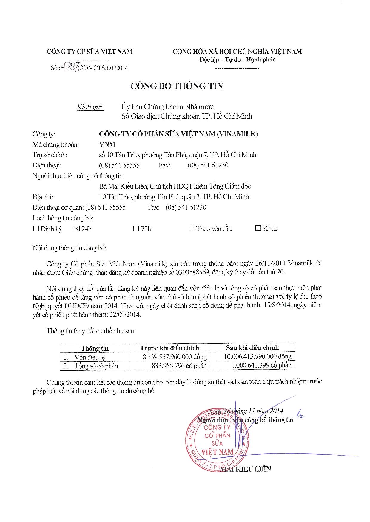 Công bố thông tin về việc nhận Giấy Chứng nhận Đăng ký Doanh nghiệp lần thứ 20 1