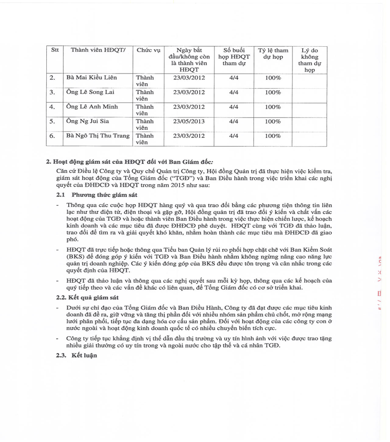 Báo cáo tình hình quản trị công ty năm 2015 2