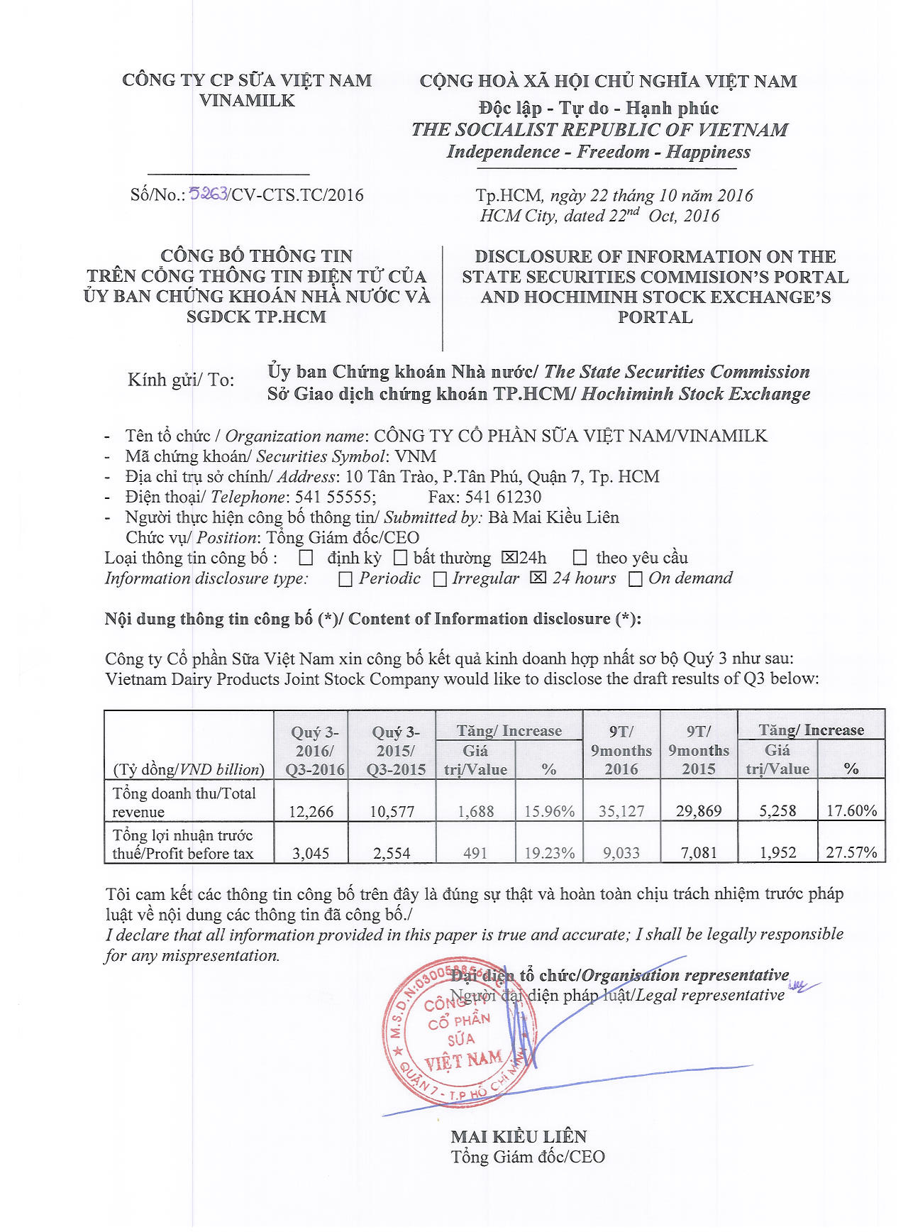 Disclosure of information on the state securities commission's portal and HOCHIMINH stock exchange's portal 22/10/2016 1