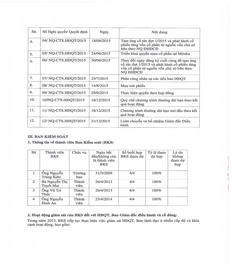 Báo cáo tình hình quản trị công ty năm 2015 4