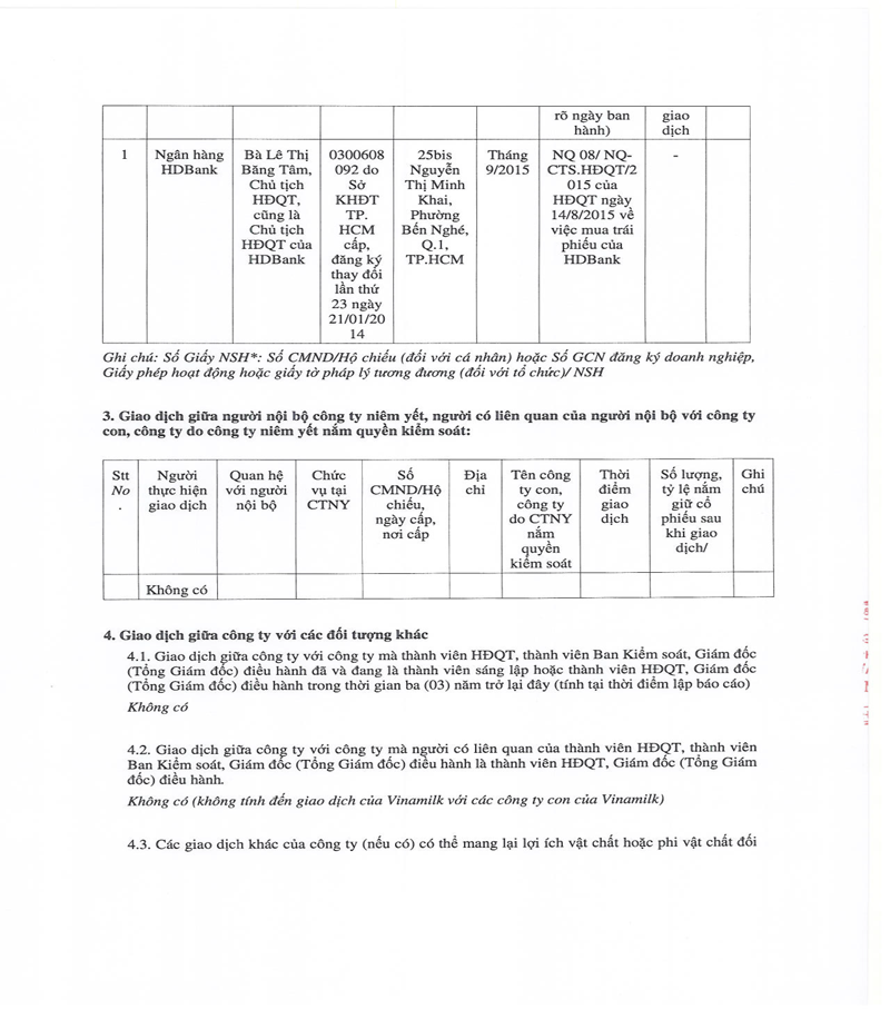 Báo cáo tình hình quản trị công ty năm 2015 6