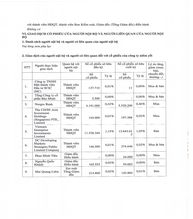 Báo cáo tình hình quản trị công ty năm 2015 7