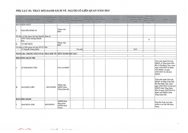 Báo cáo tình hình quản trị công ty năm 2015 9