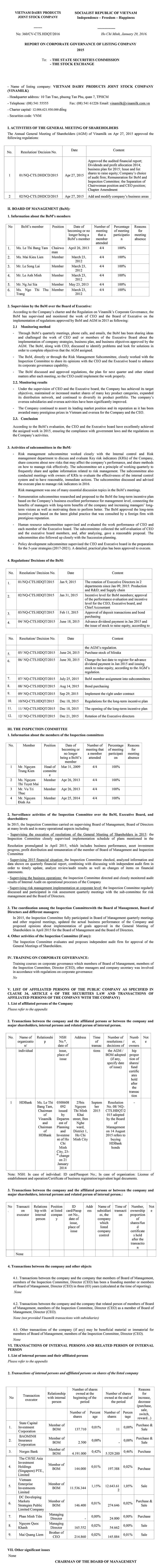 Report on Corporate Governance of Listing Company 2015 1