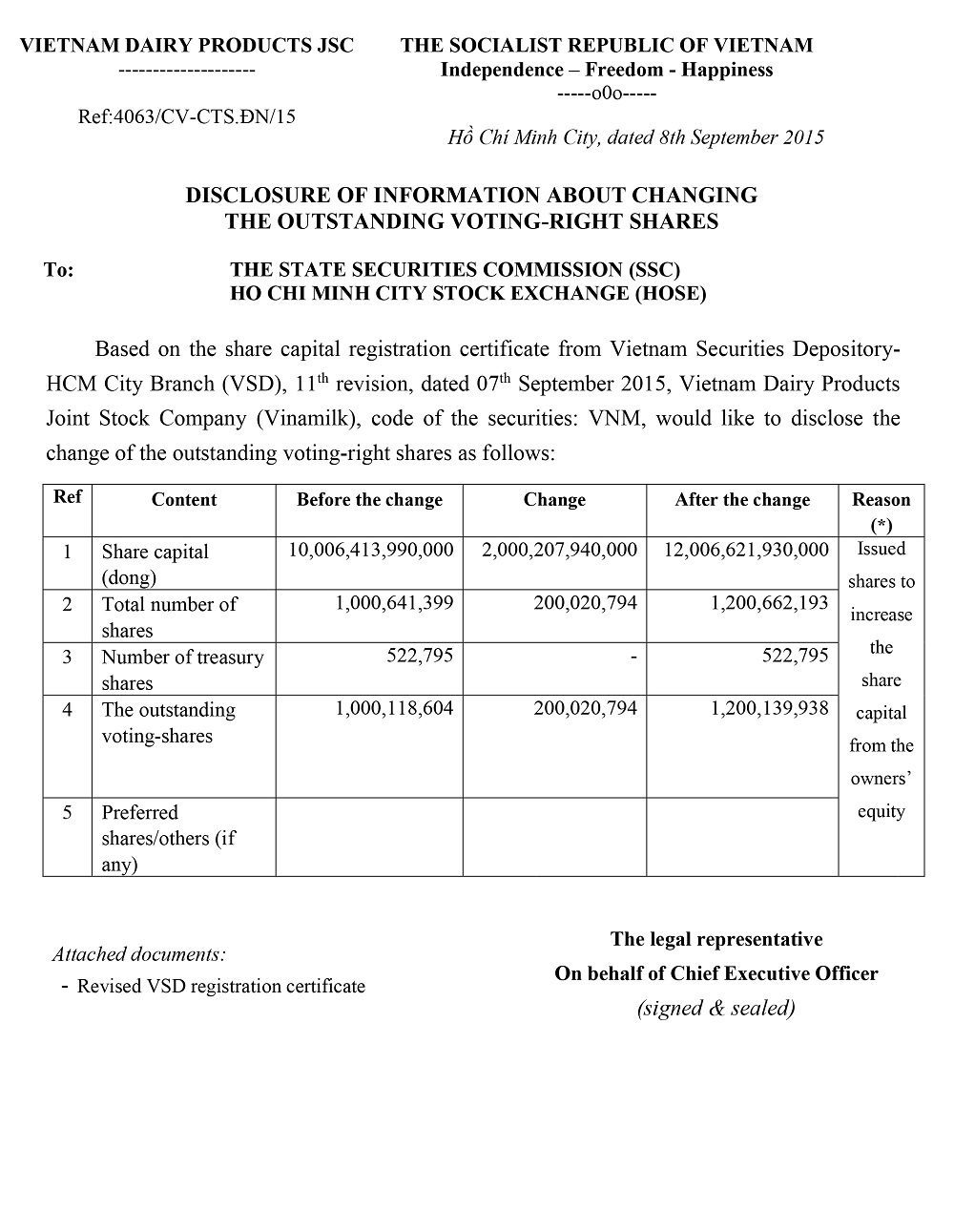 Disclosure Of Information About Changing  The Outstanding Voting-Right Shares 1
