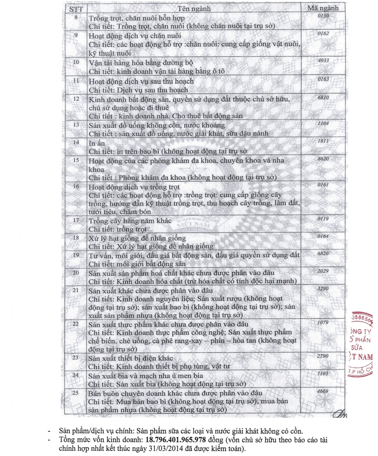 Công bố thông tin phát hành cổ phiếu 16/07/2014 2