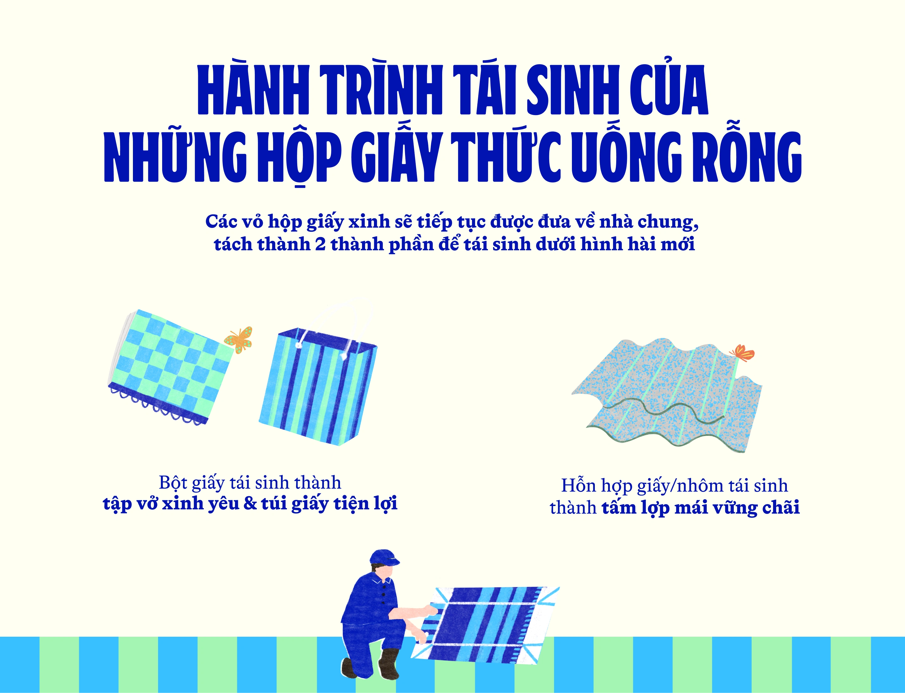 Tái chế vỏ hộp sữa