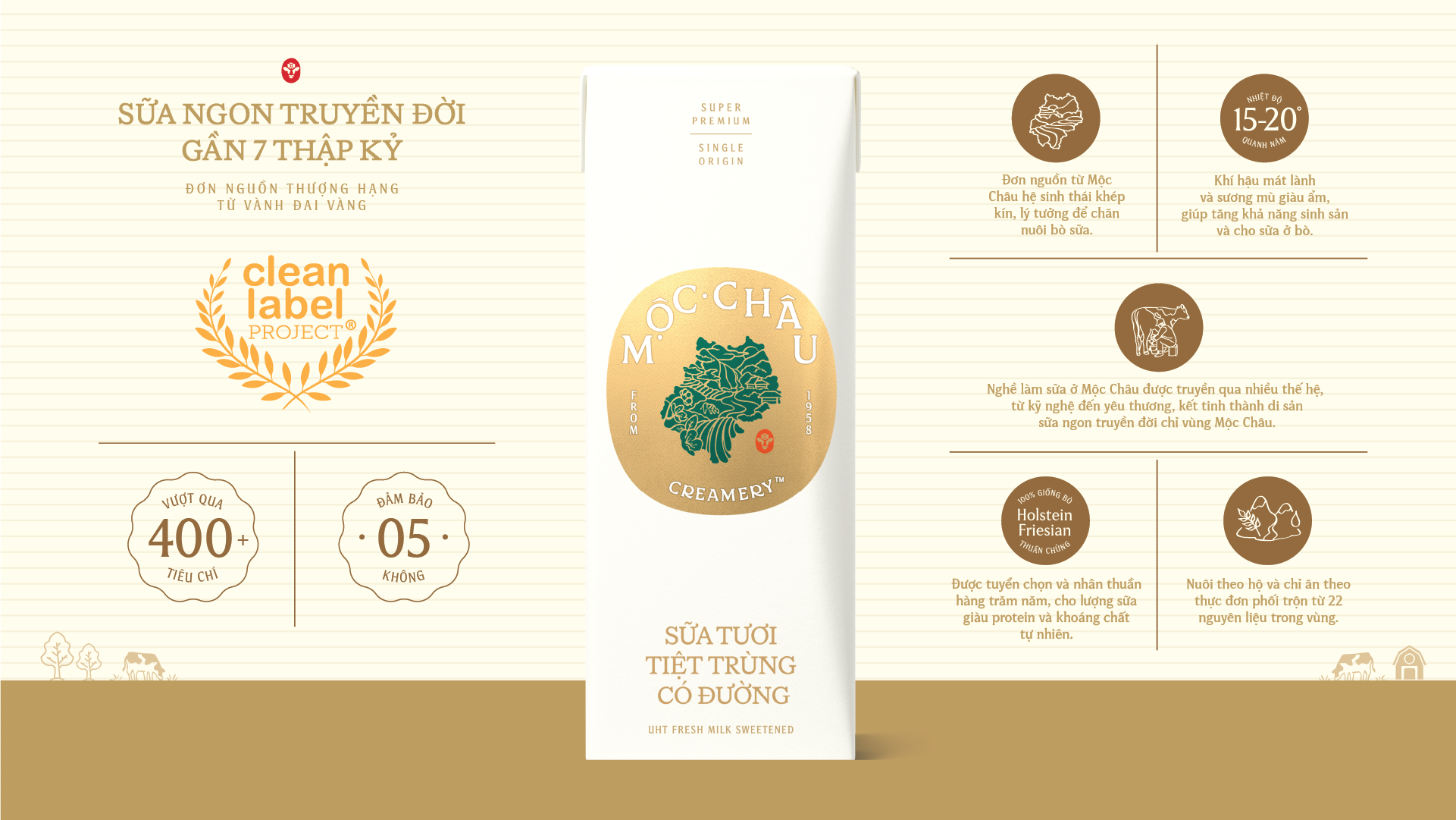 Product Info graphic