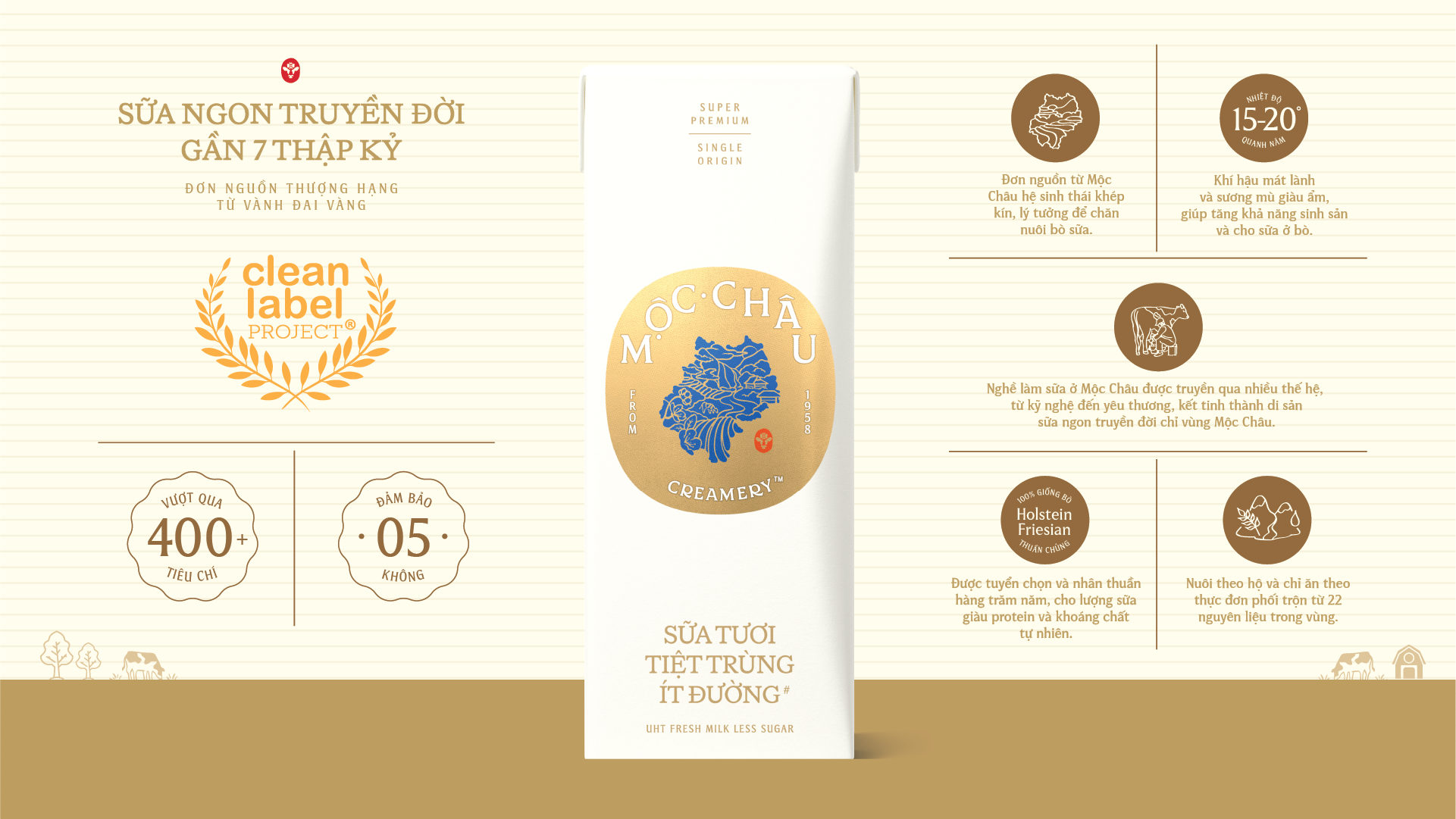 Product Info graphic