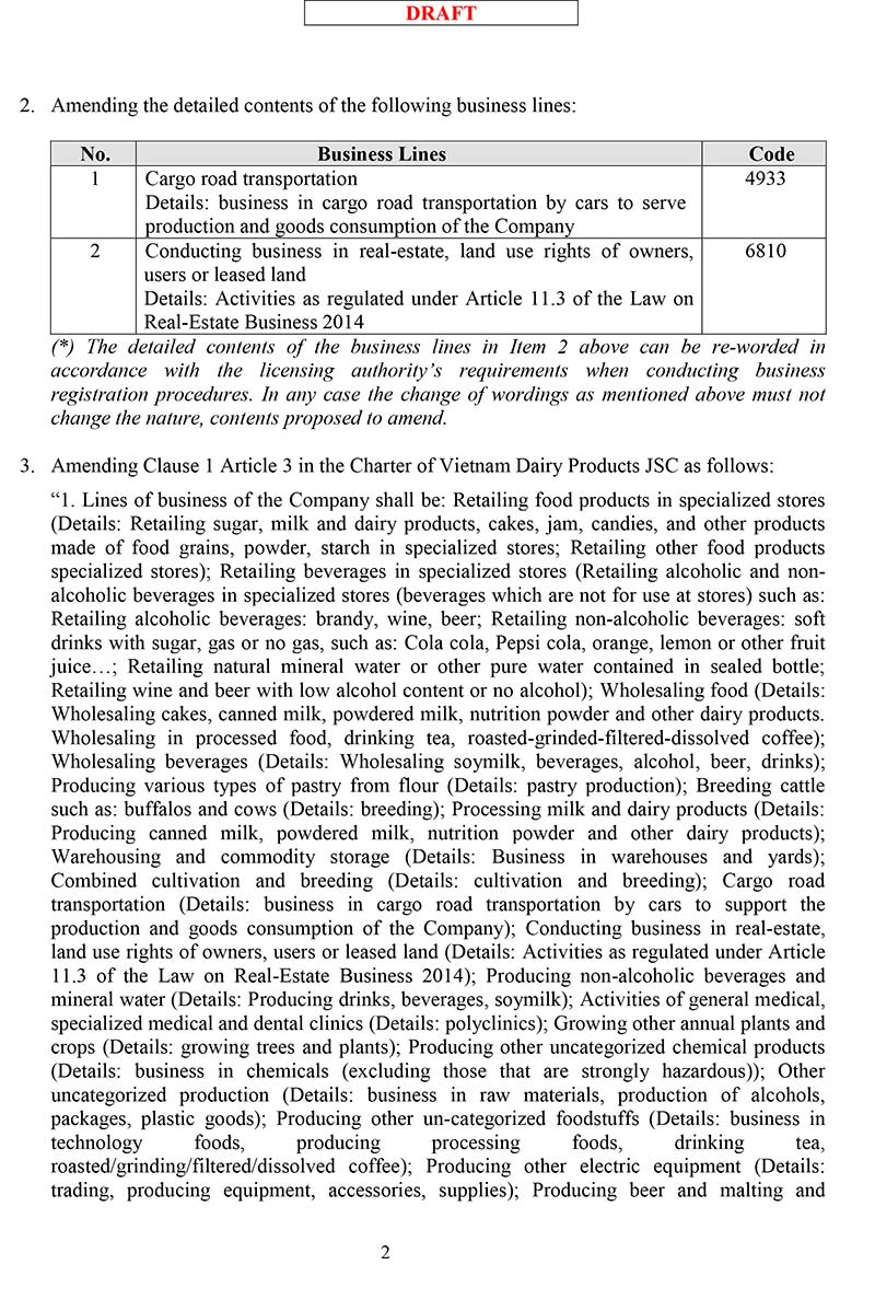 Disclosure of documents regarding to the vote in writing 2016 7