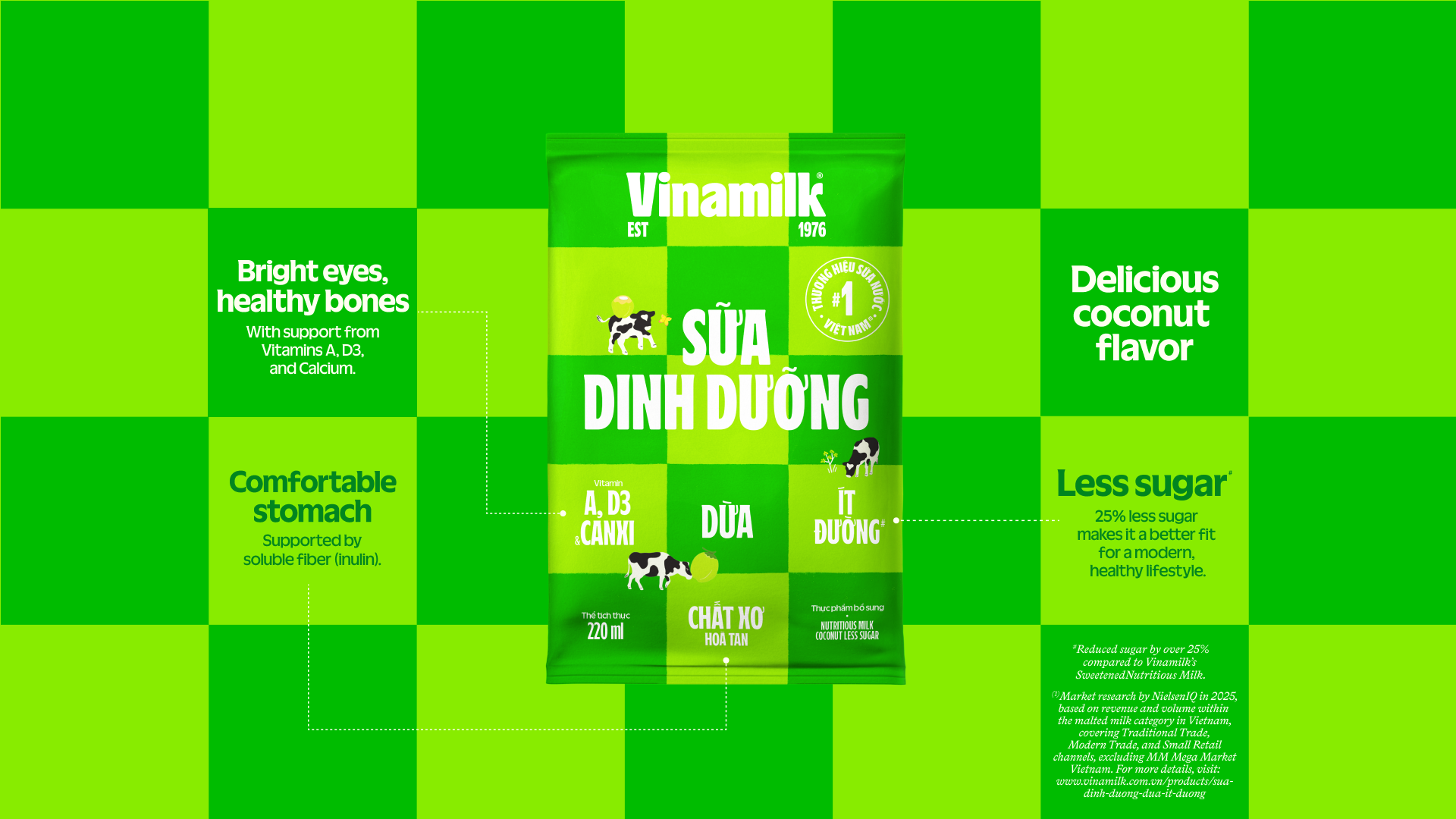 Product Info graphic