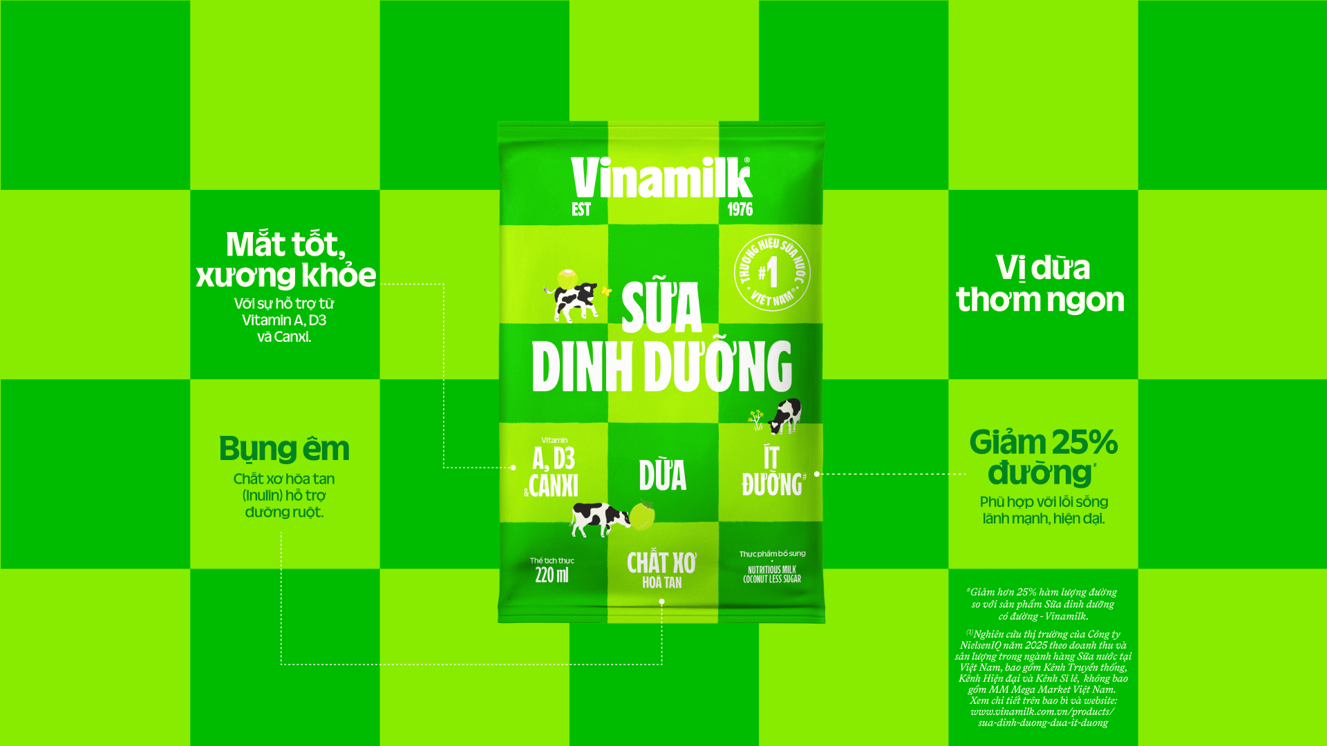 Product Info graphic