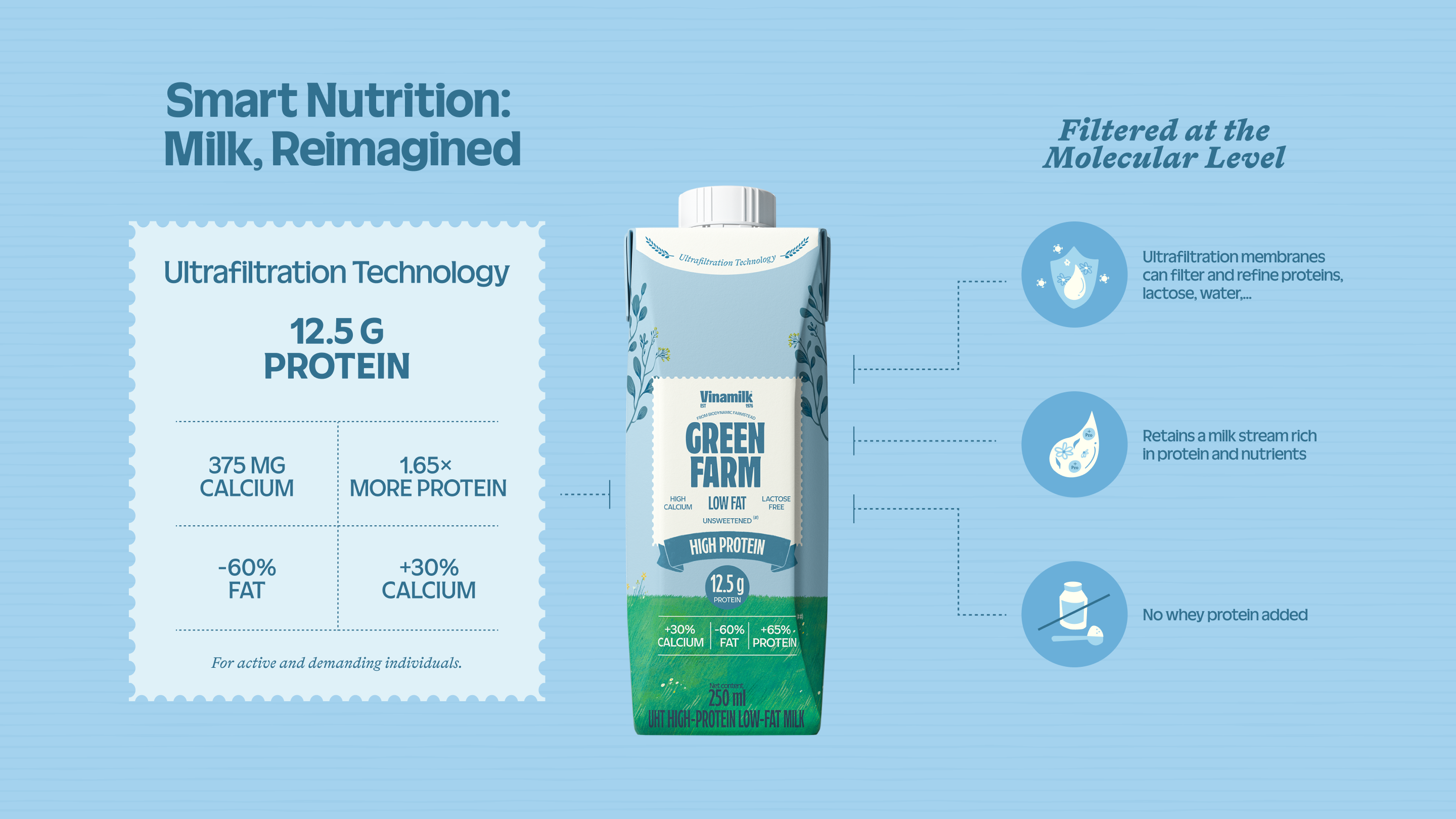 Product Info graphic