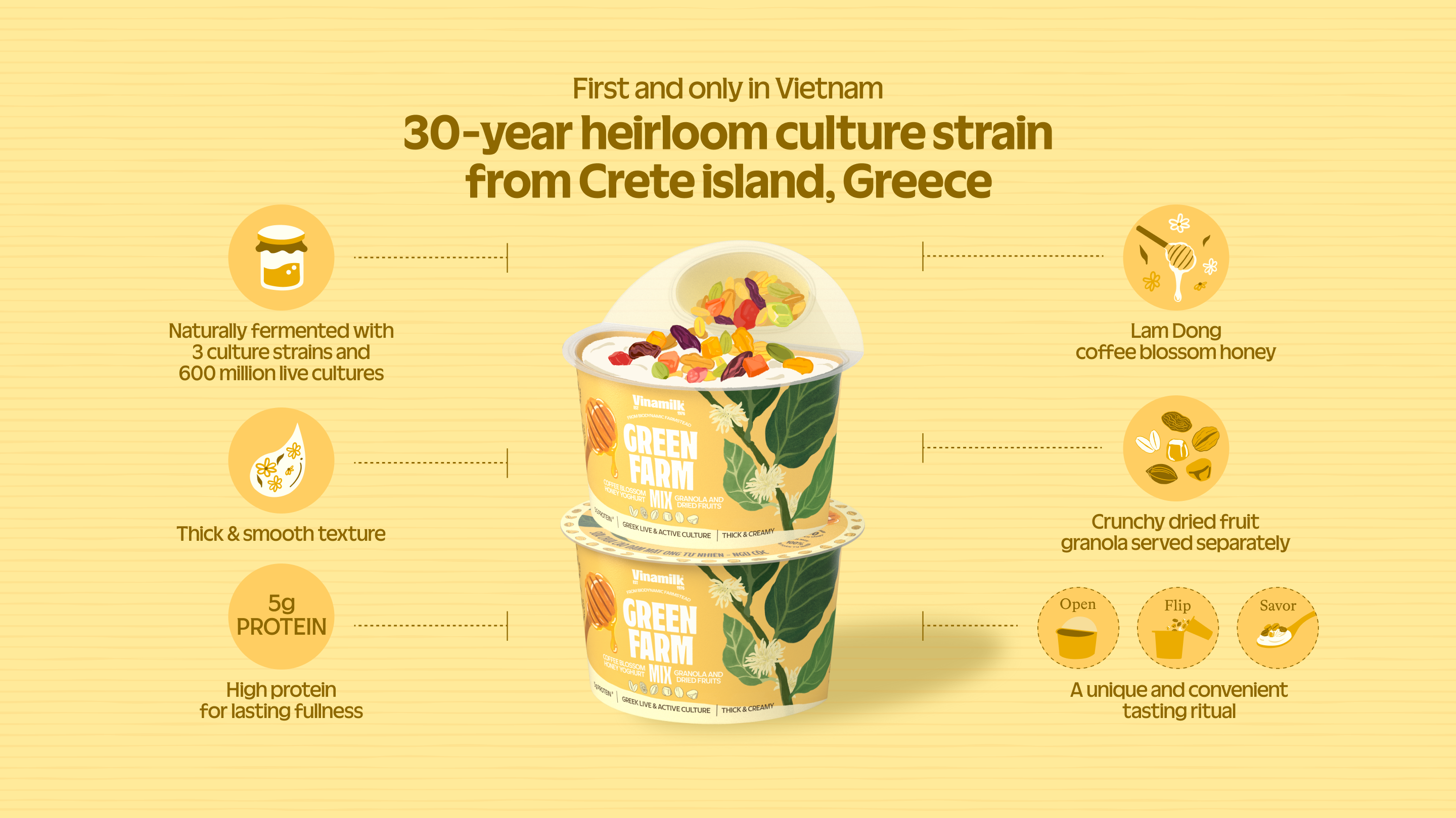Product Info graphic