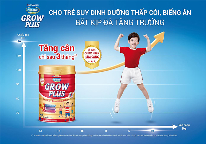 Vinamilk Dielac Grow Plus MỚI cho trẻ suy dinh dưỡng thấp còi, biếng ăn, chứng nhận lâm sàng