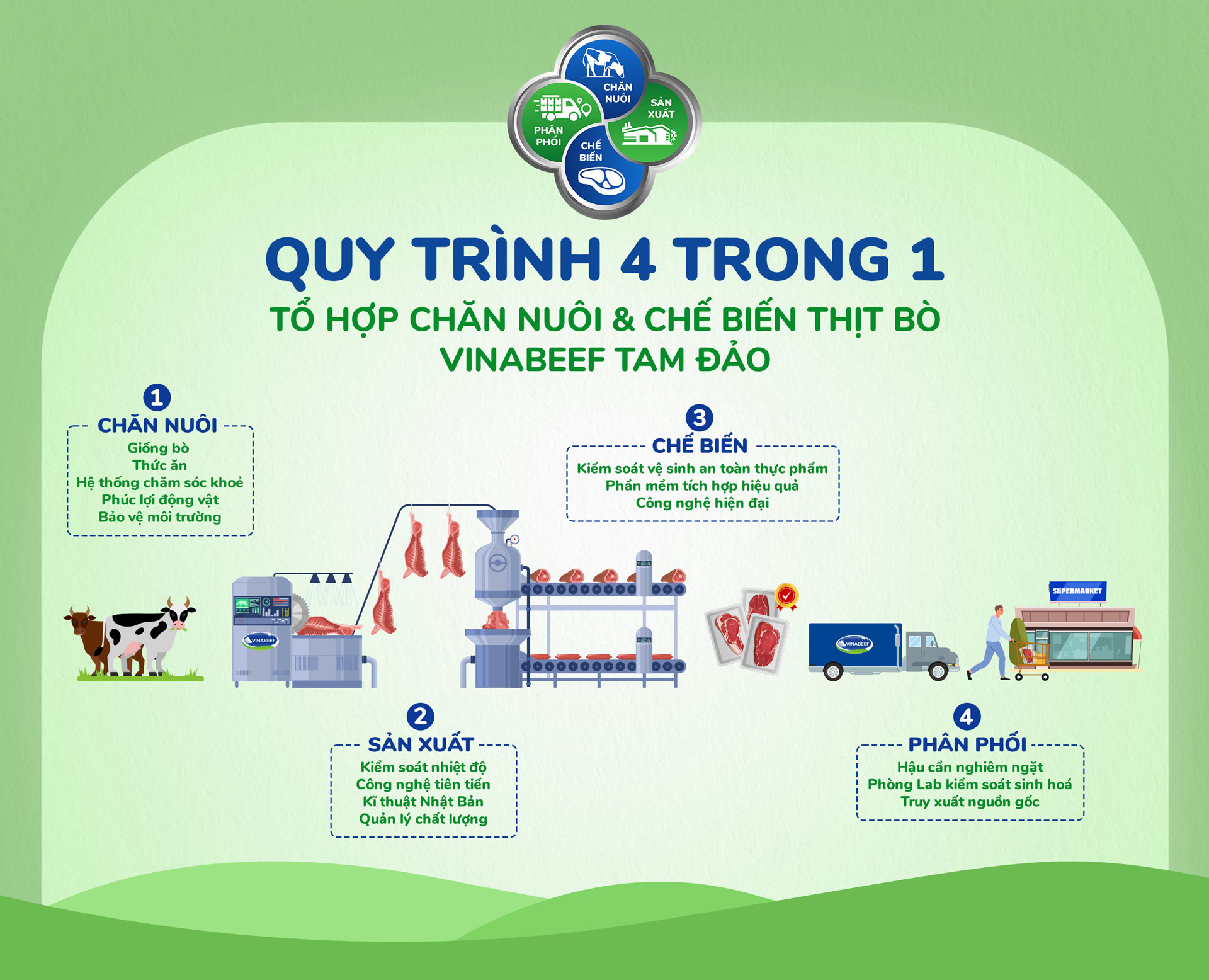 Vinamilk & Sojitz Nhật Bản khởi công tổ hợp chăn nuôi - chế biến thịt bò Vinabeef Tam Đảo nhân kỉ niệm 50 năm quan hệ ngoại giao Việt – Nhật 3