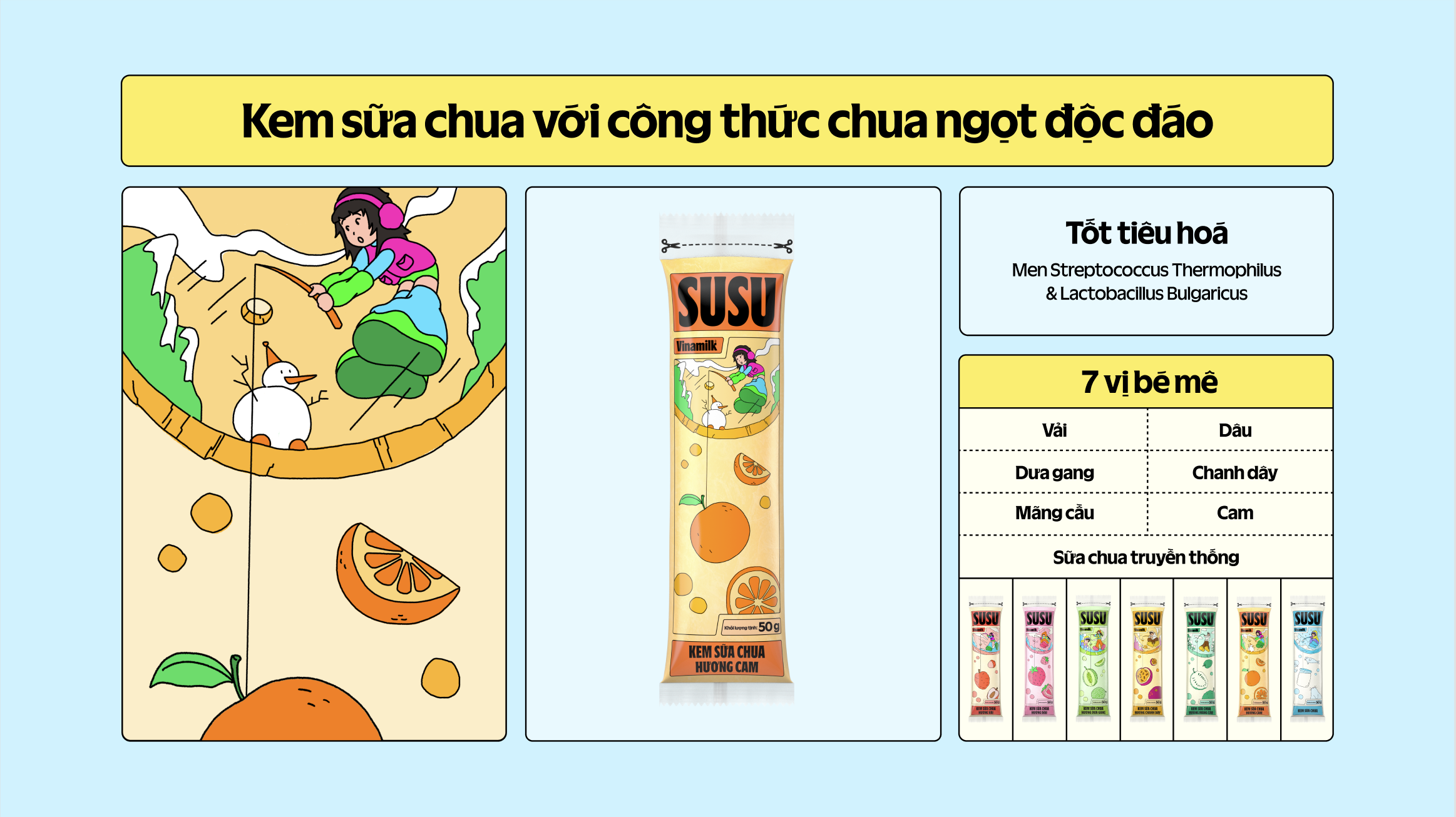 Product Info graphic