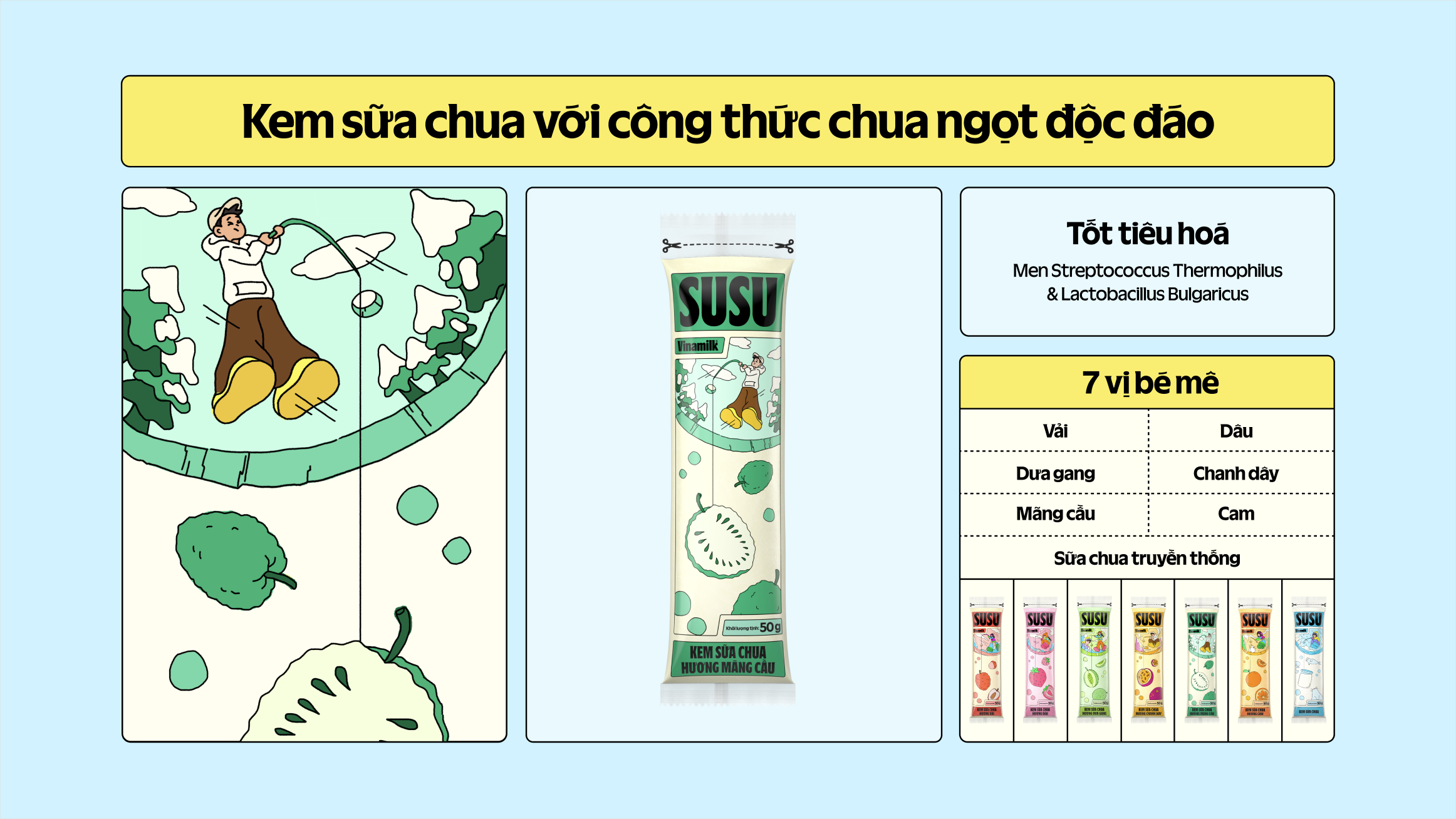 Product Info graphic