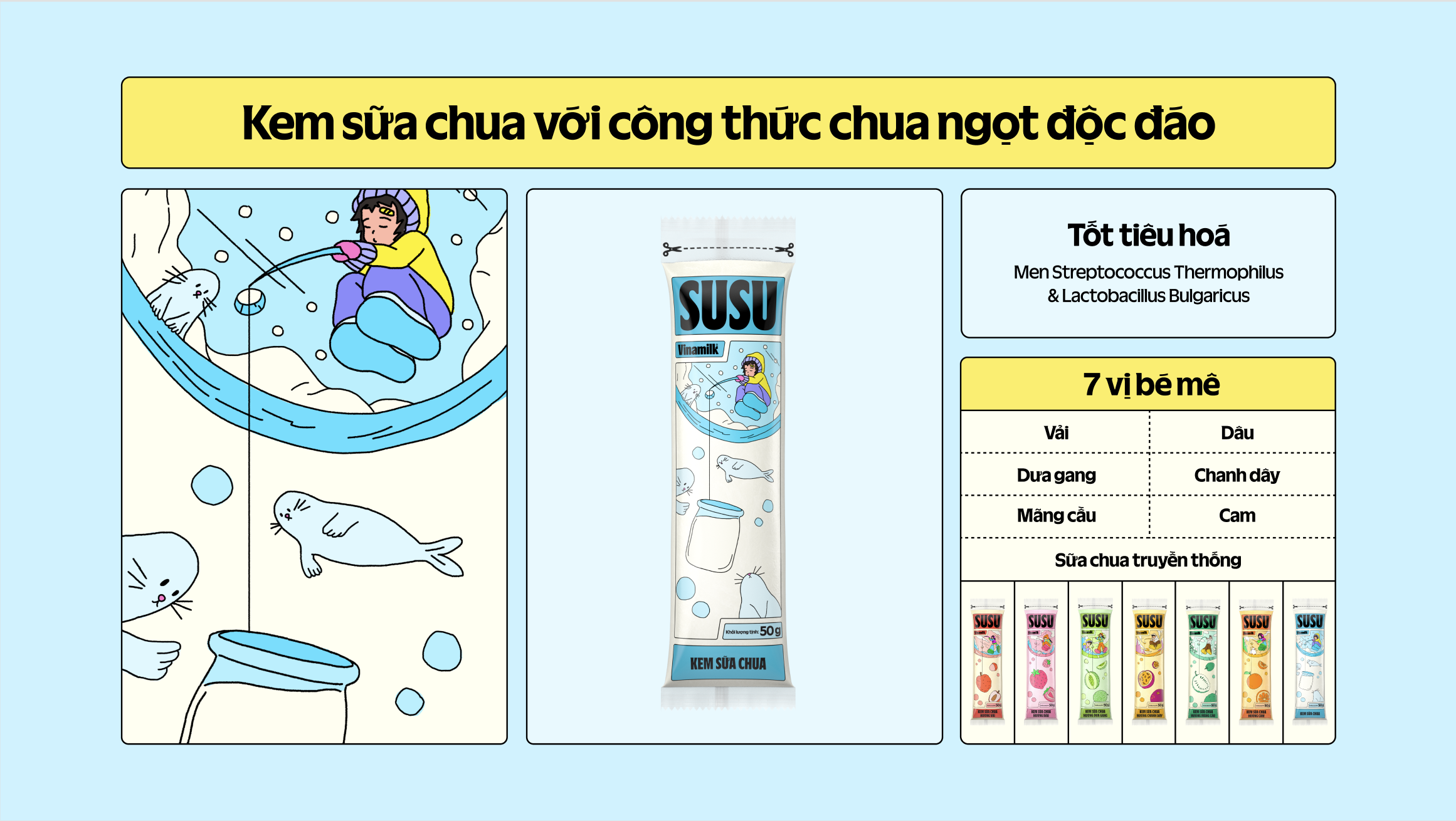 Product Info graphic